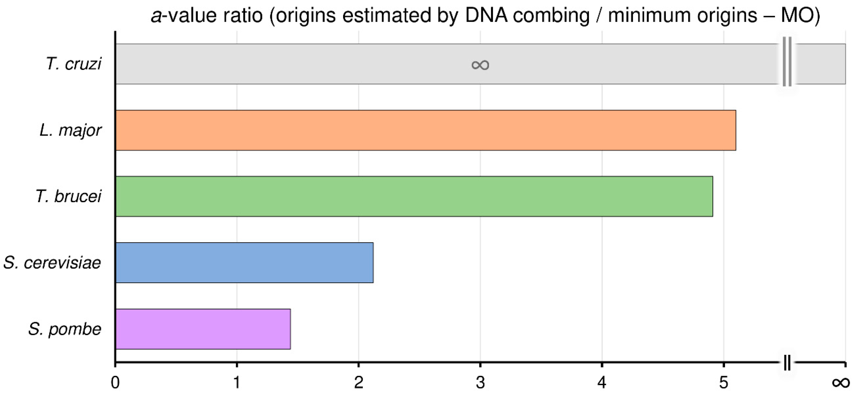 Genes 11 00523 g003 Genes 11 00523 g003