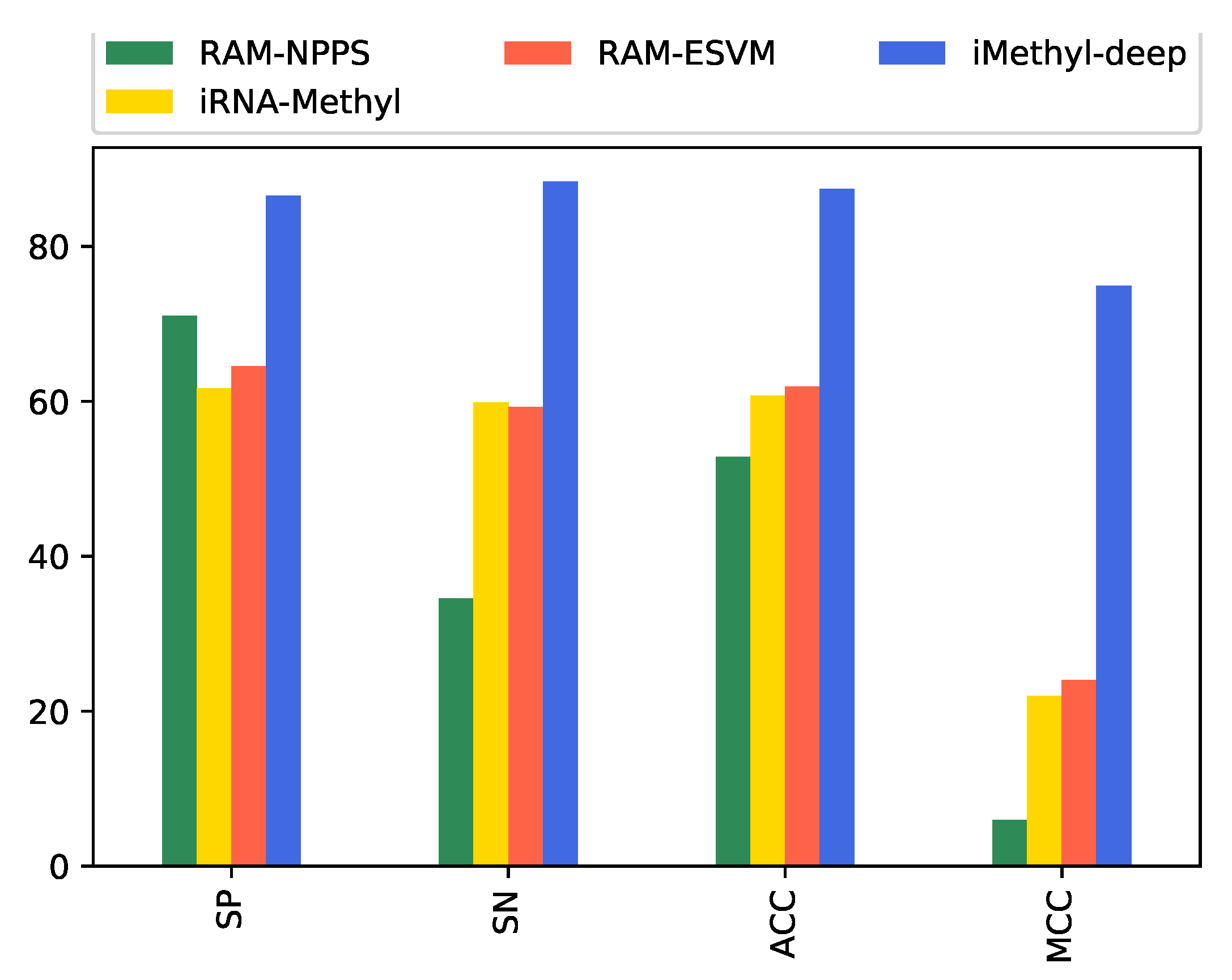 Genes 11 00529 g005