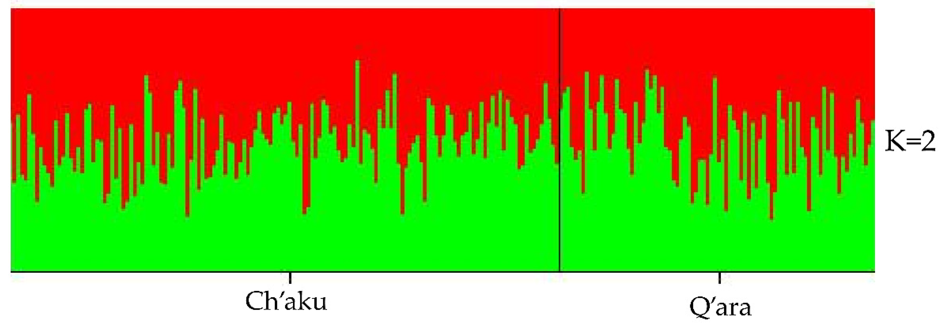 Genes 11 00541 g002 Genes 11 00541 g002