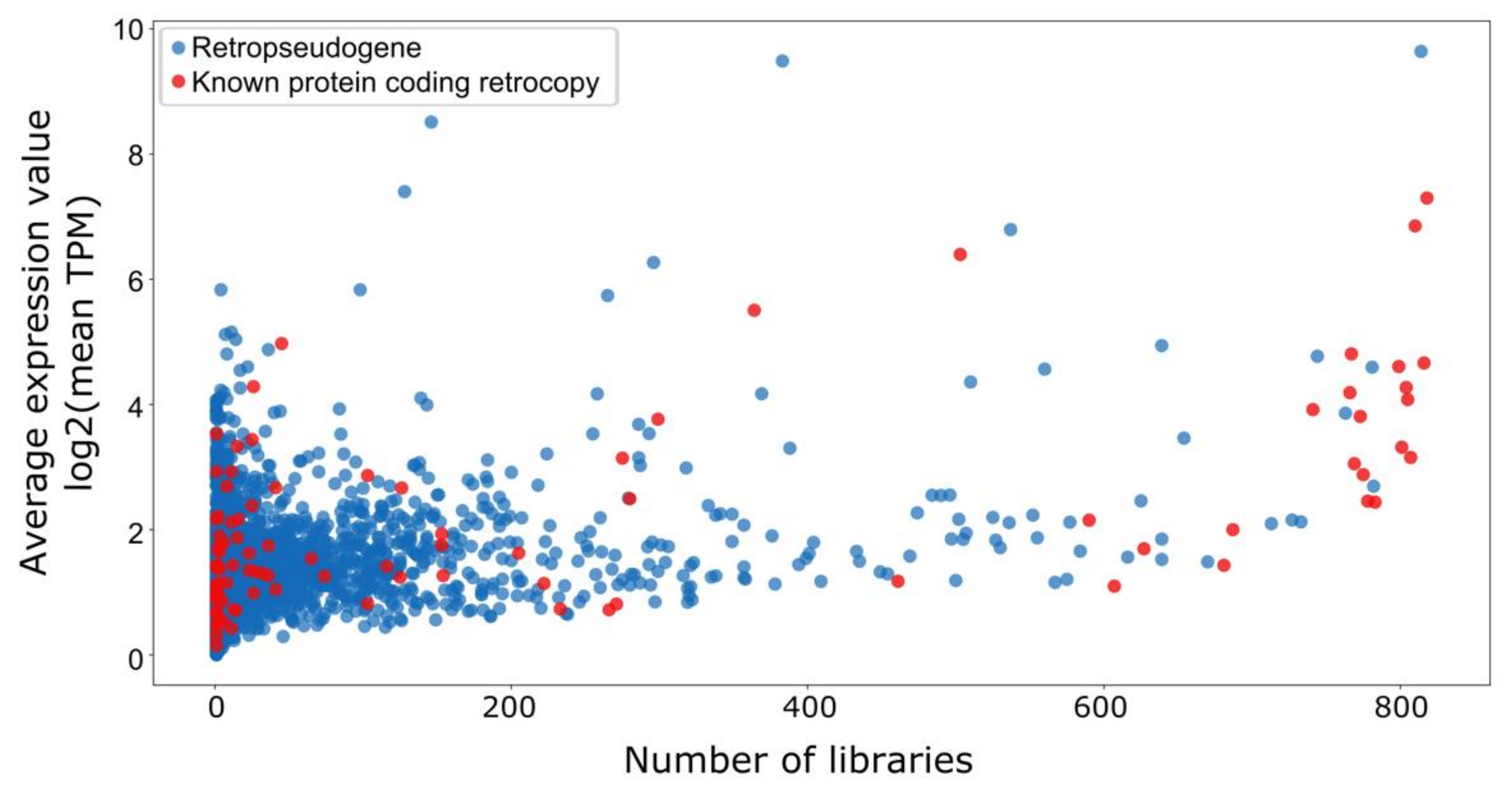 Genes 11 00542 g002 Genes 11 00542 g002
