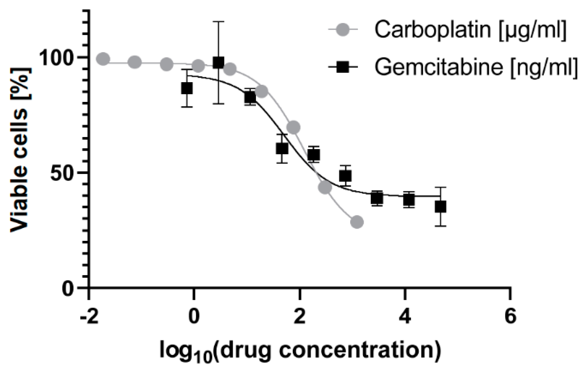 Genes 11 00549 g001