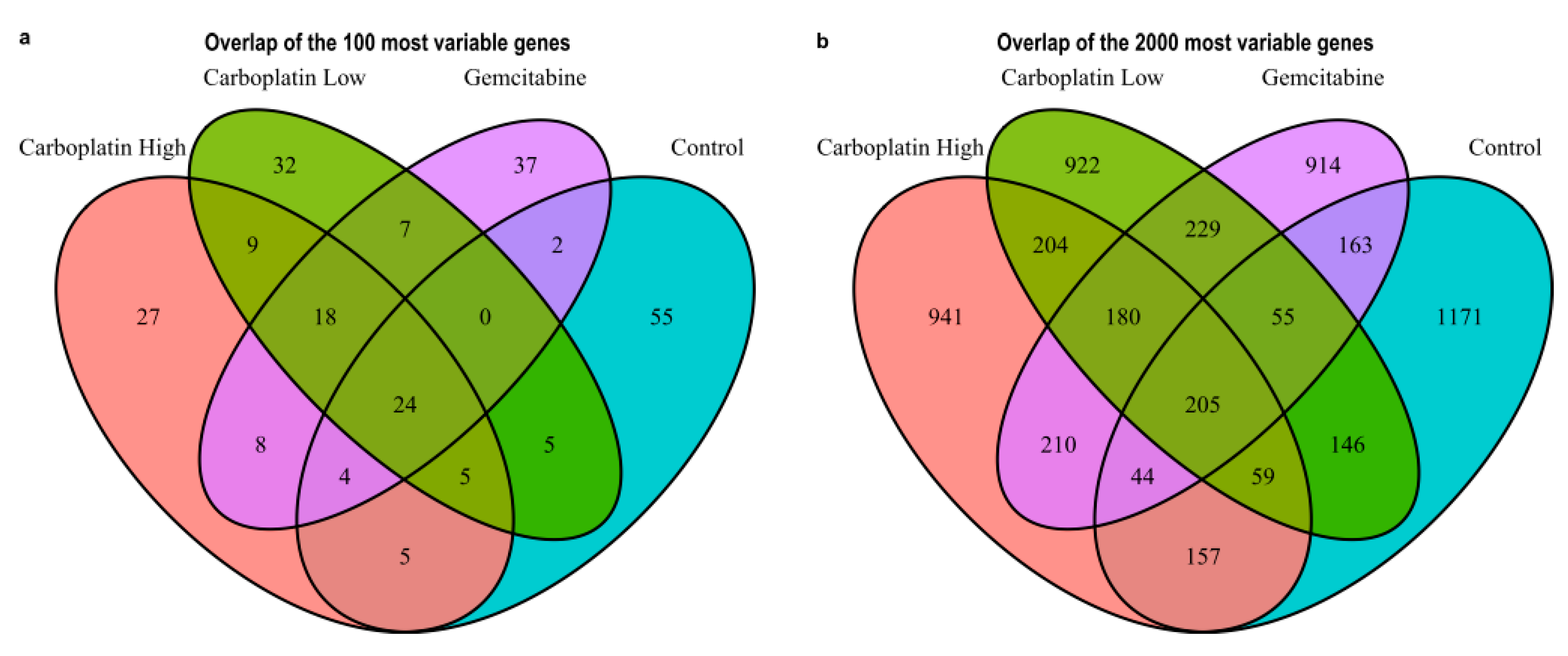 Genes 11 00549 g003