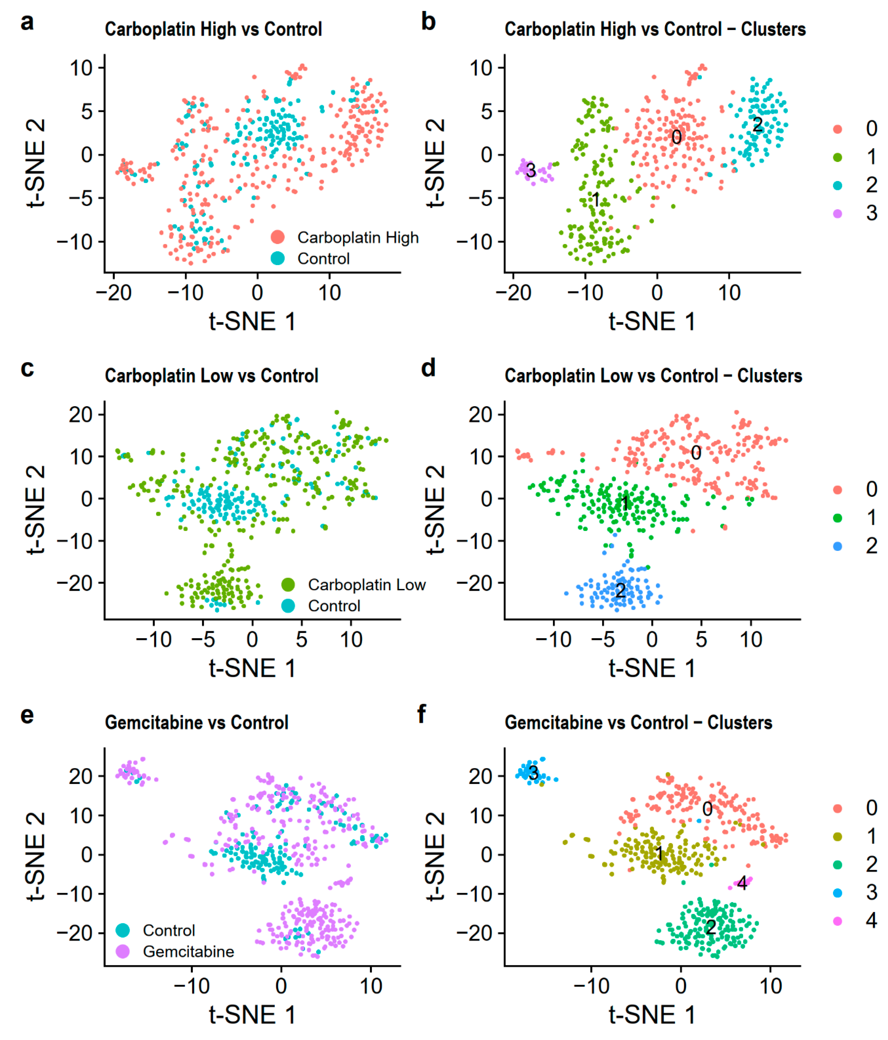 Genes 11 00549 g006