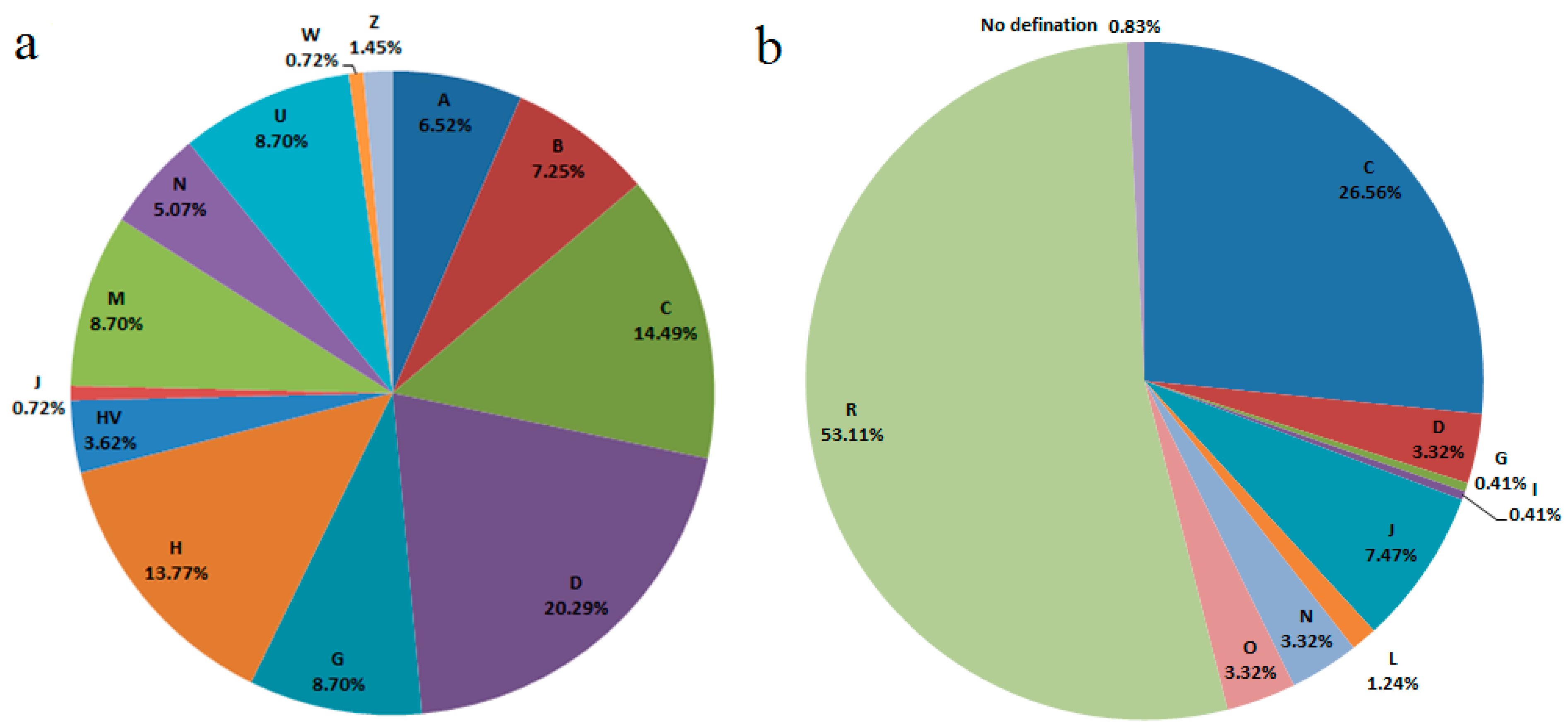 Genes 11 00564 g001
