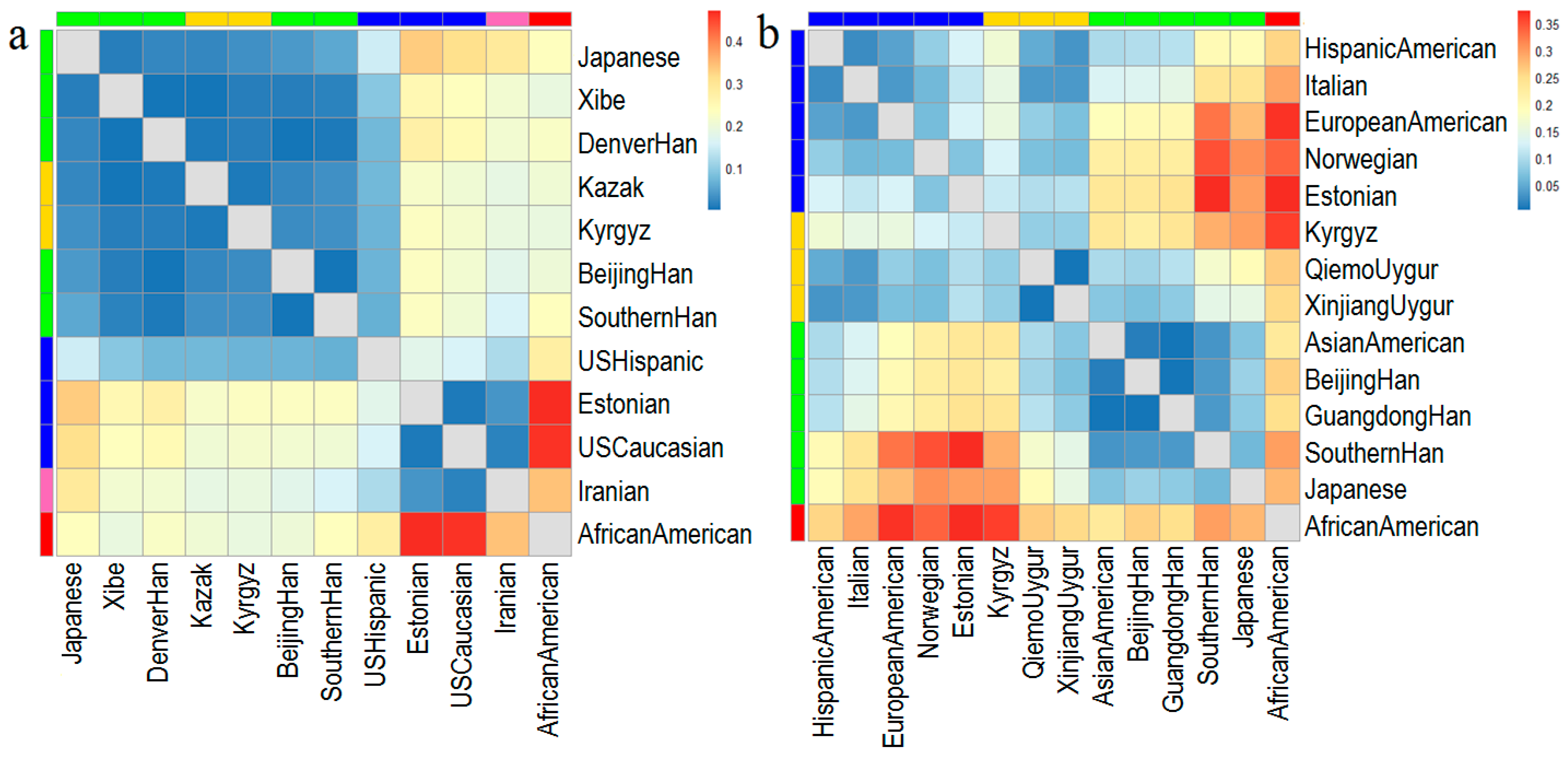 Genes 11 00564 g002