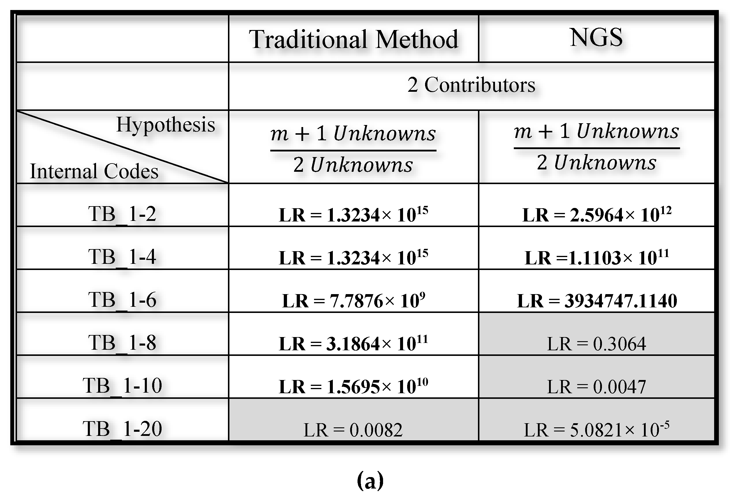 Genes 11 00591 g006a
