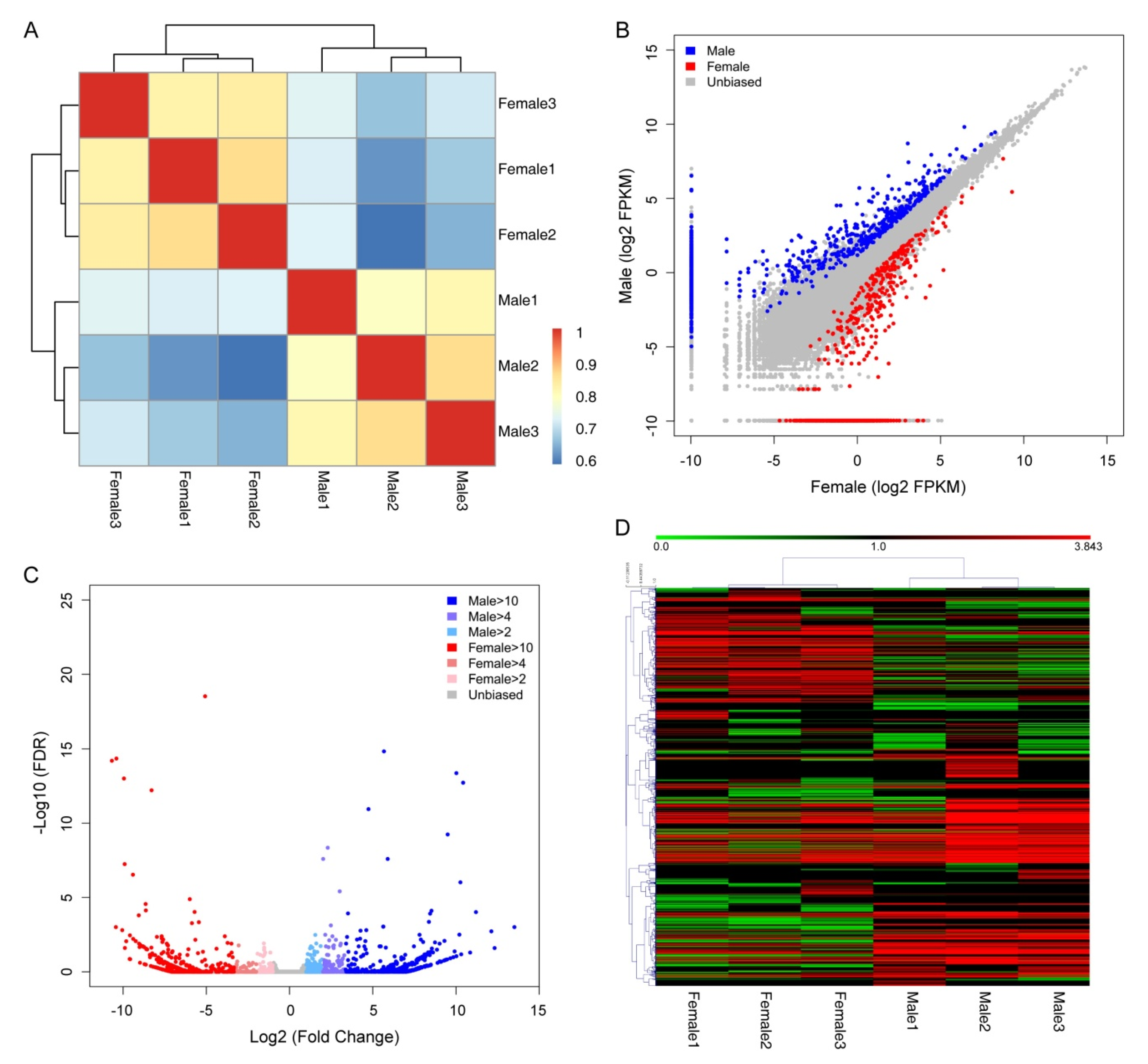 Genes 11 00592 g002 Genes 11 00592 g002