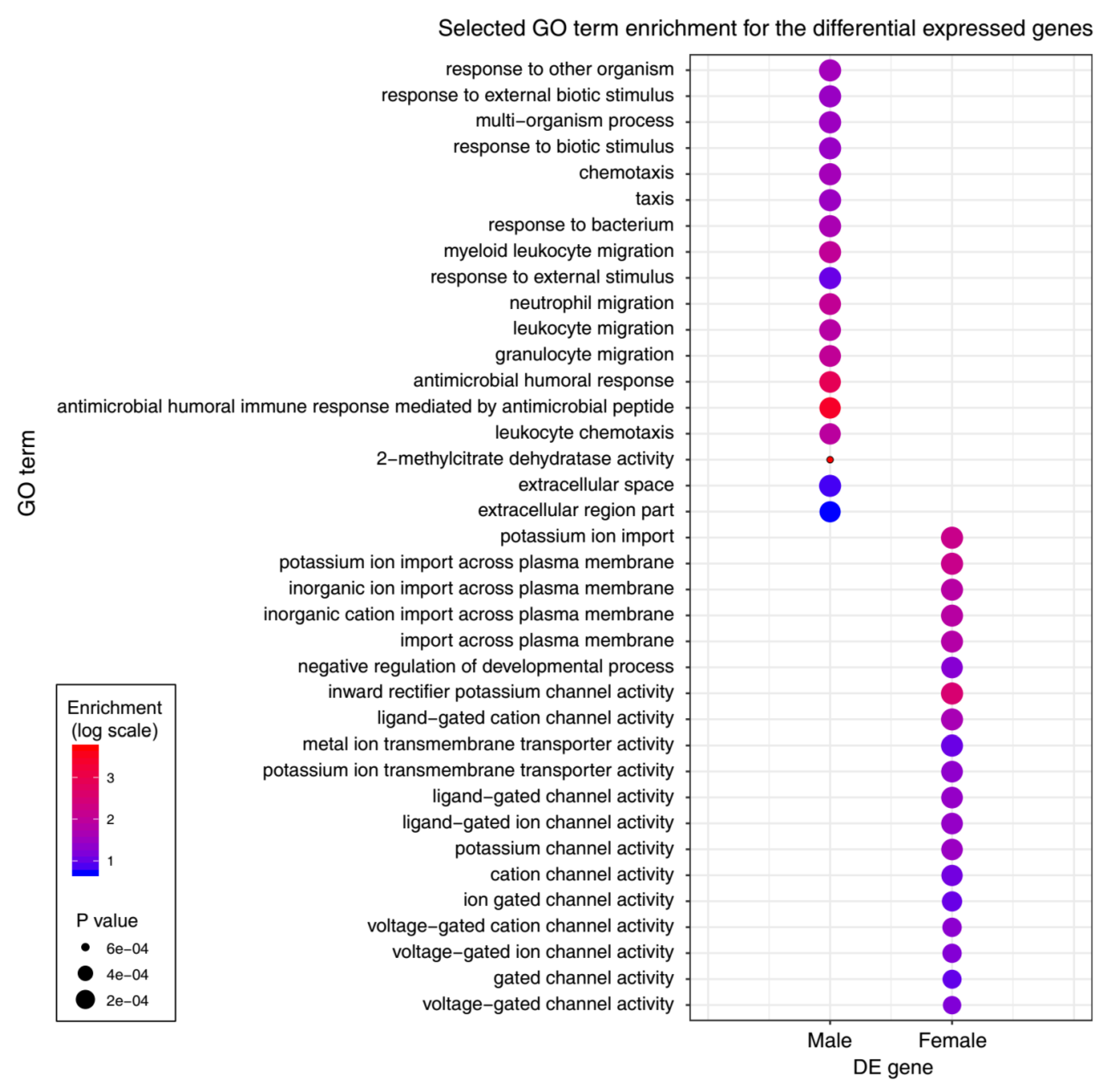 Genes 11 00592 g003 Genes 11 00592 g003
