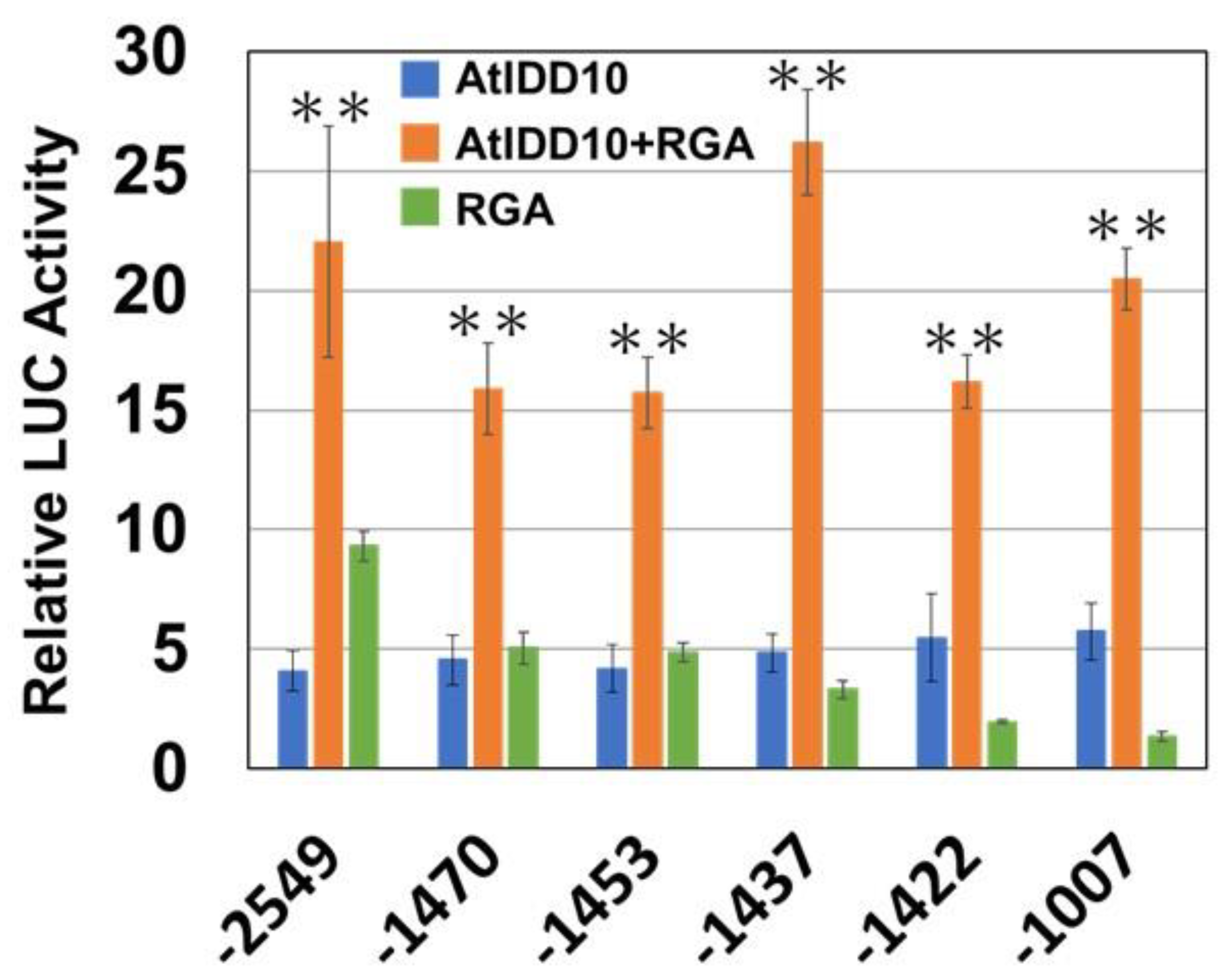 Genes 11 00613 g006 Genes 11 00613 g006