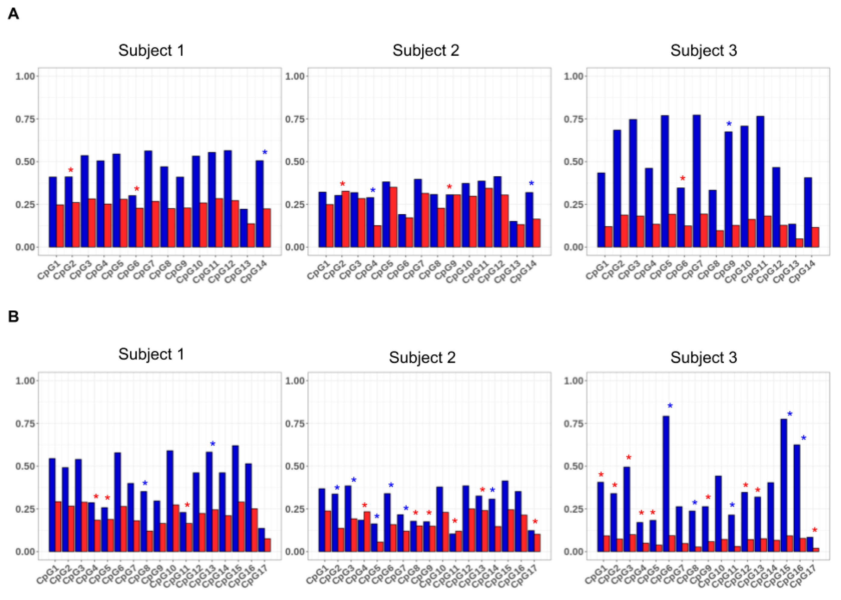 Genes 11 00620 g005 Genes 11 00620 g005
