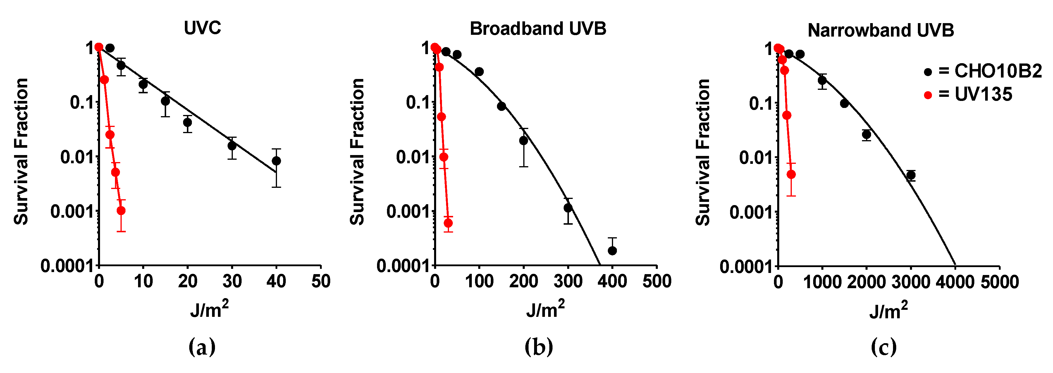 Genes 11 00646 g002 Genes 11 00646 g002