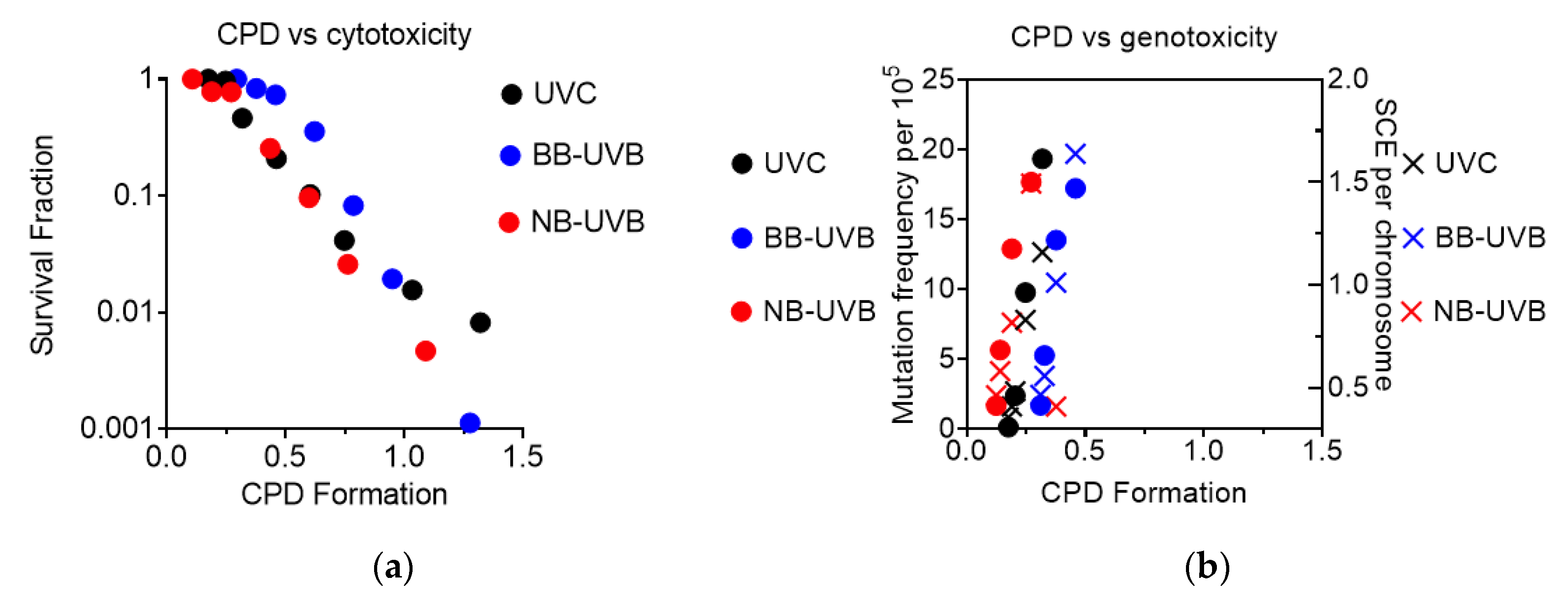 Genes 11 00646 g007 Genes 11 00646 g007