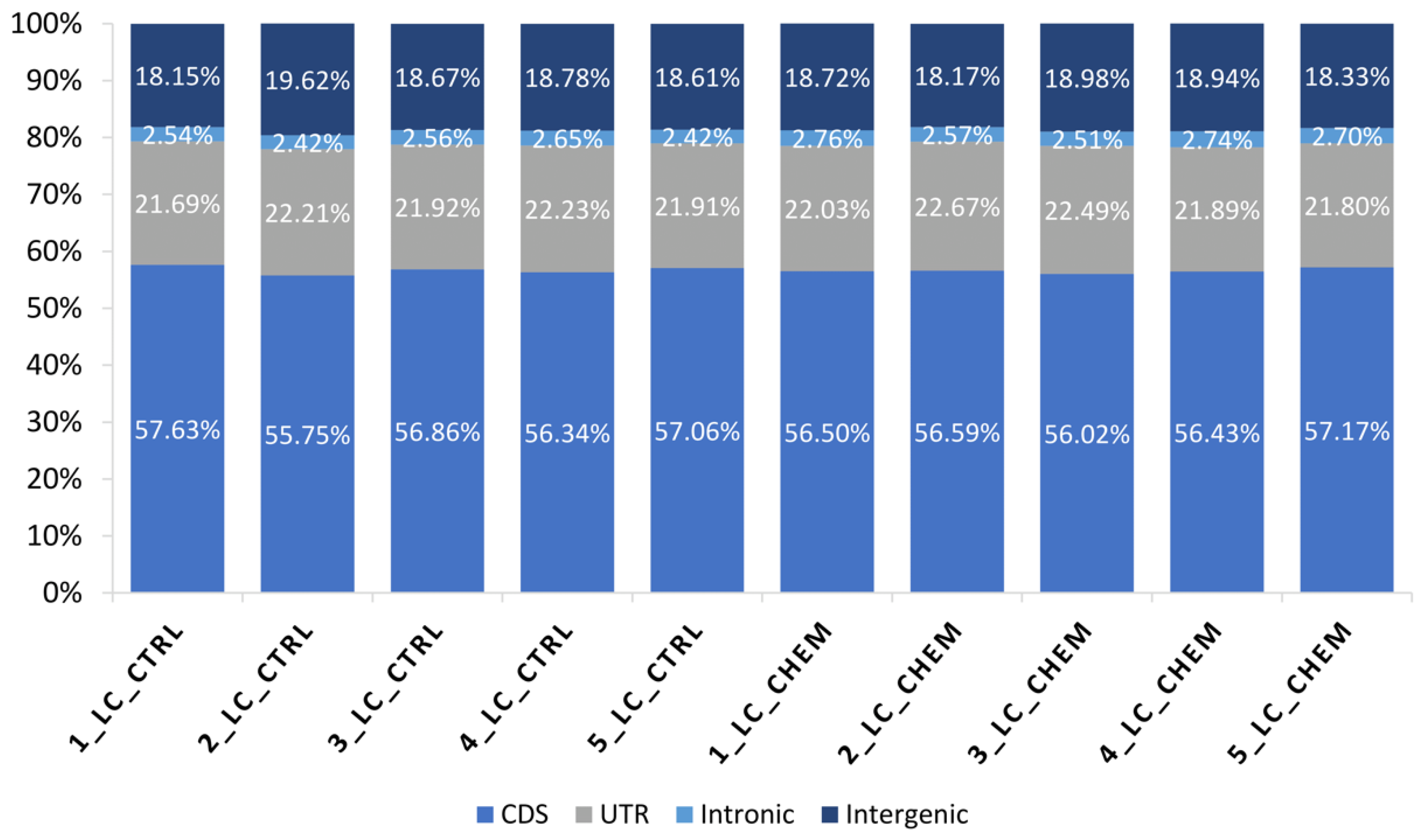 Genes 11 00651 g002