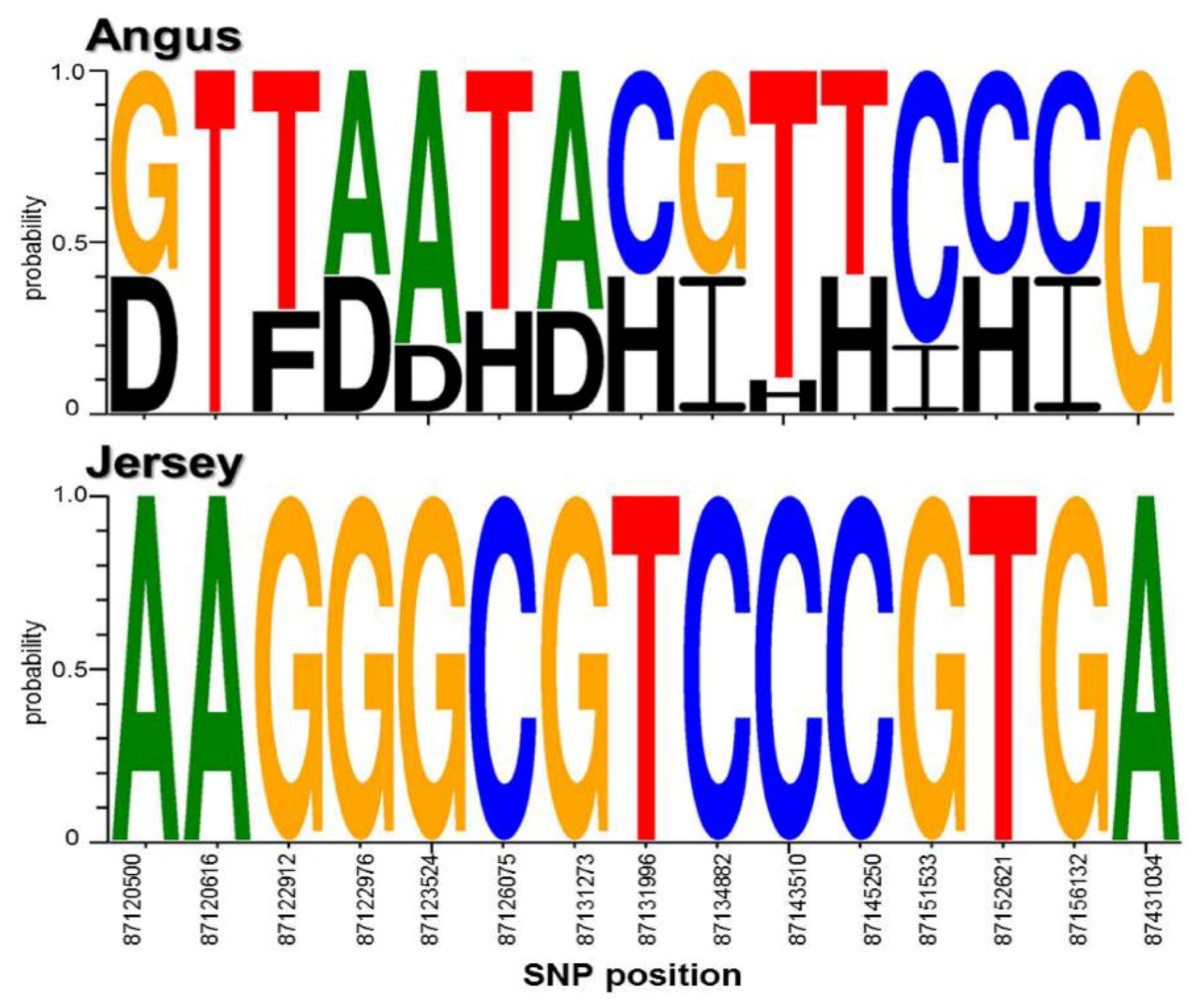 Genes 11 00678 g004