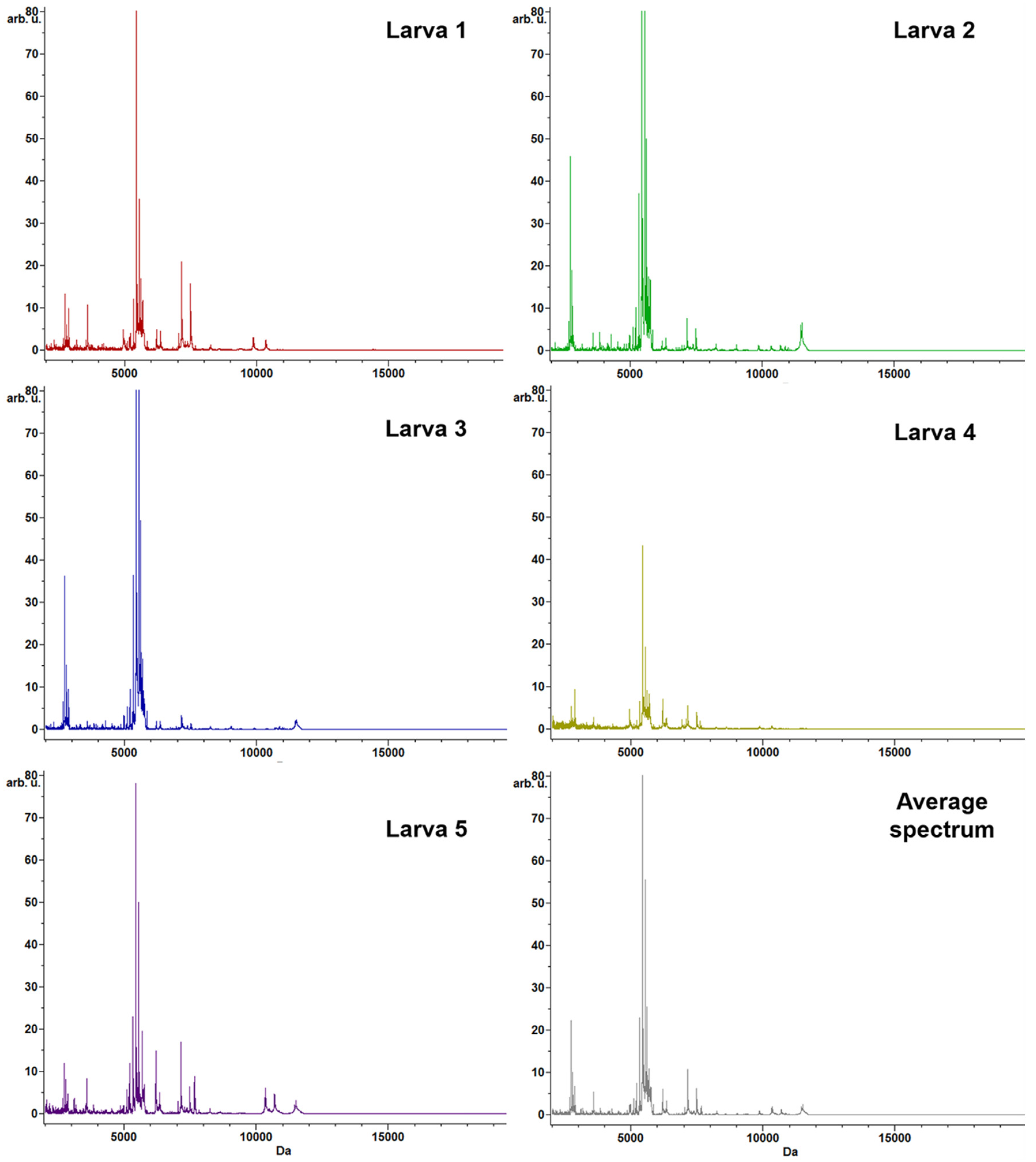 Genes 11 00693 g002 Genes 11 00693 g002