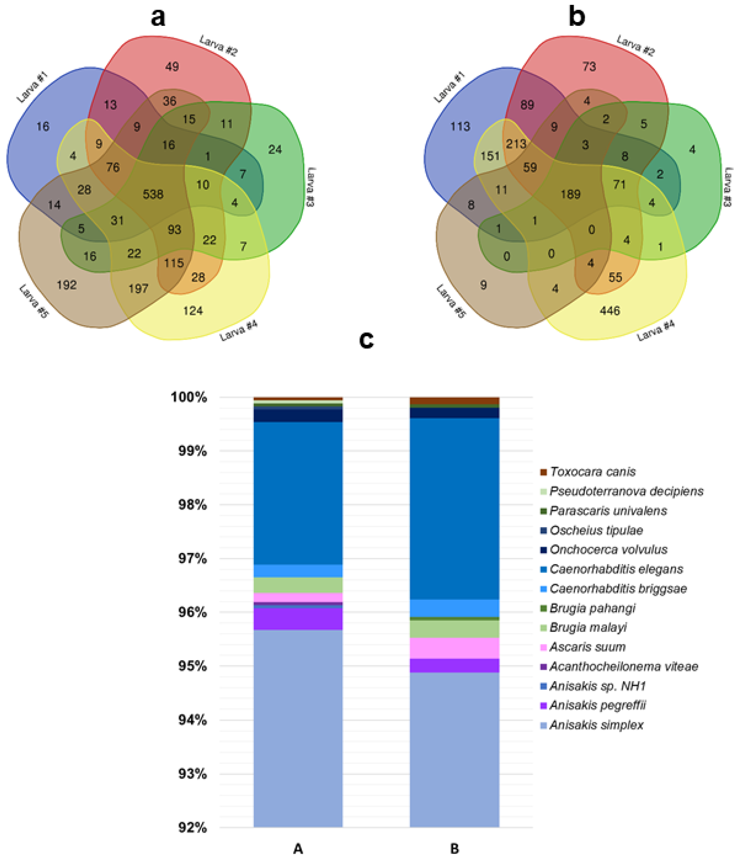 Genes 11 00693 g005 Genes 11 00693 g005
