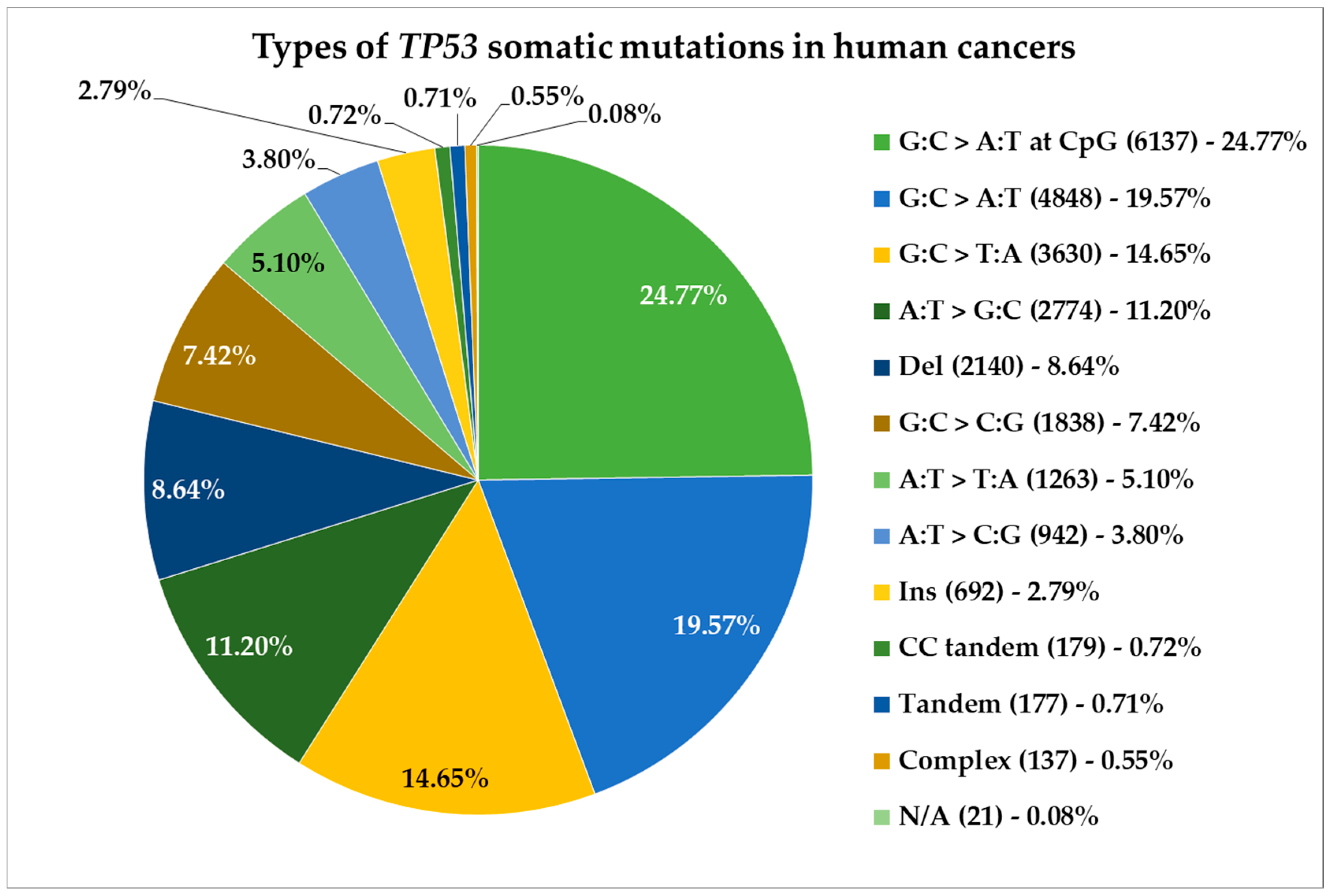 Genes 11 00704 g002