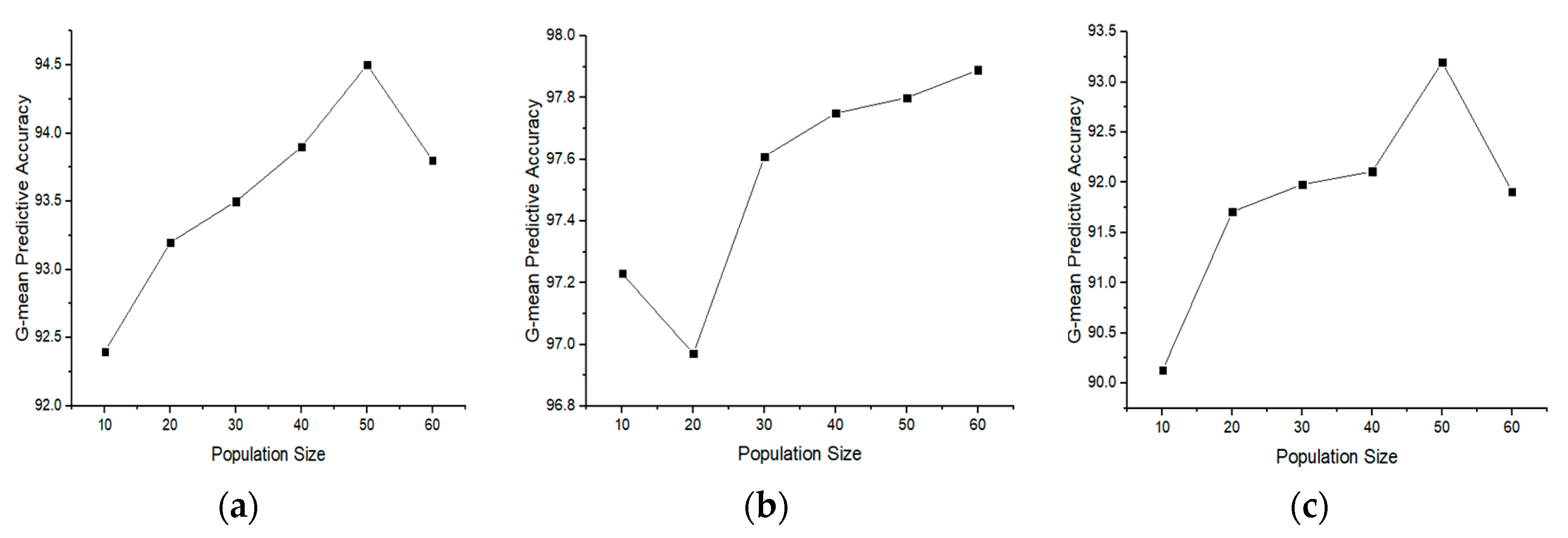 Genes 11 00717 g002a