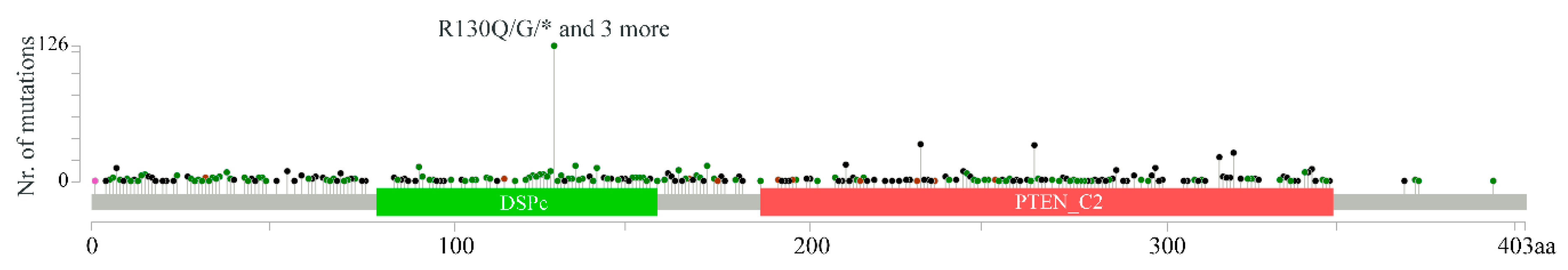 Genes 11 00719 g007 Genes 11 00719 g007