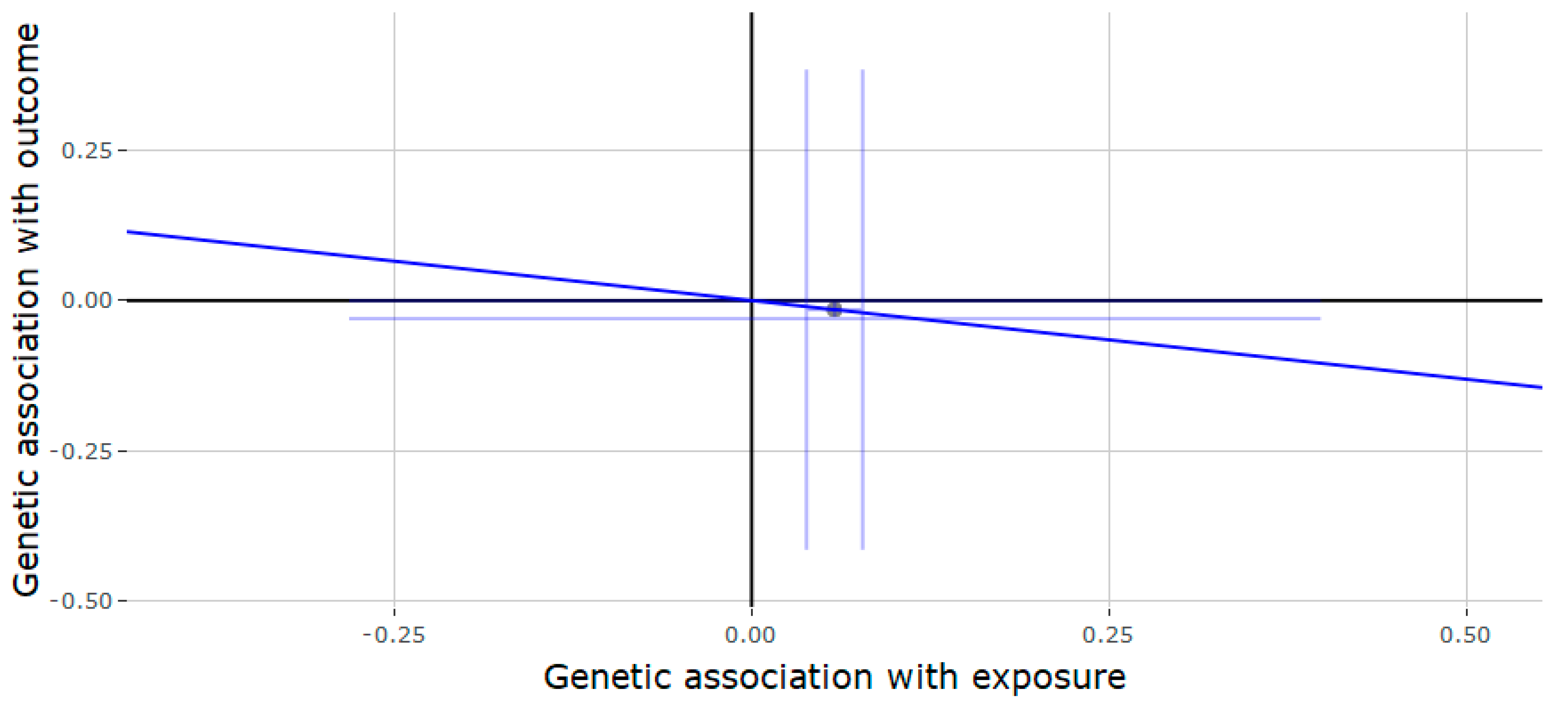 Genes 11 00721 g002 Genes 11 00721 g002
