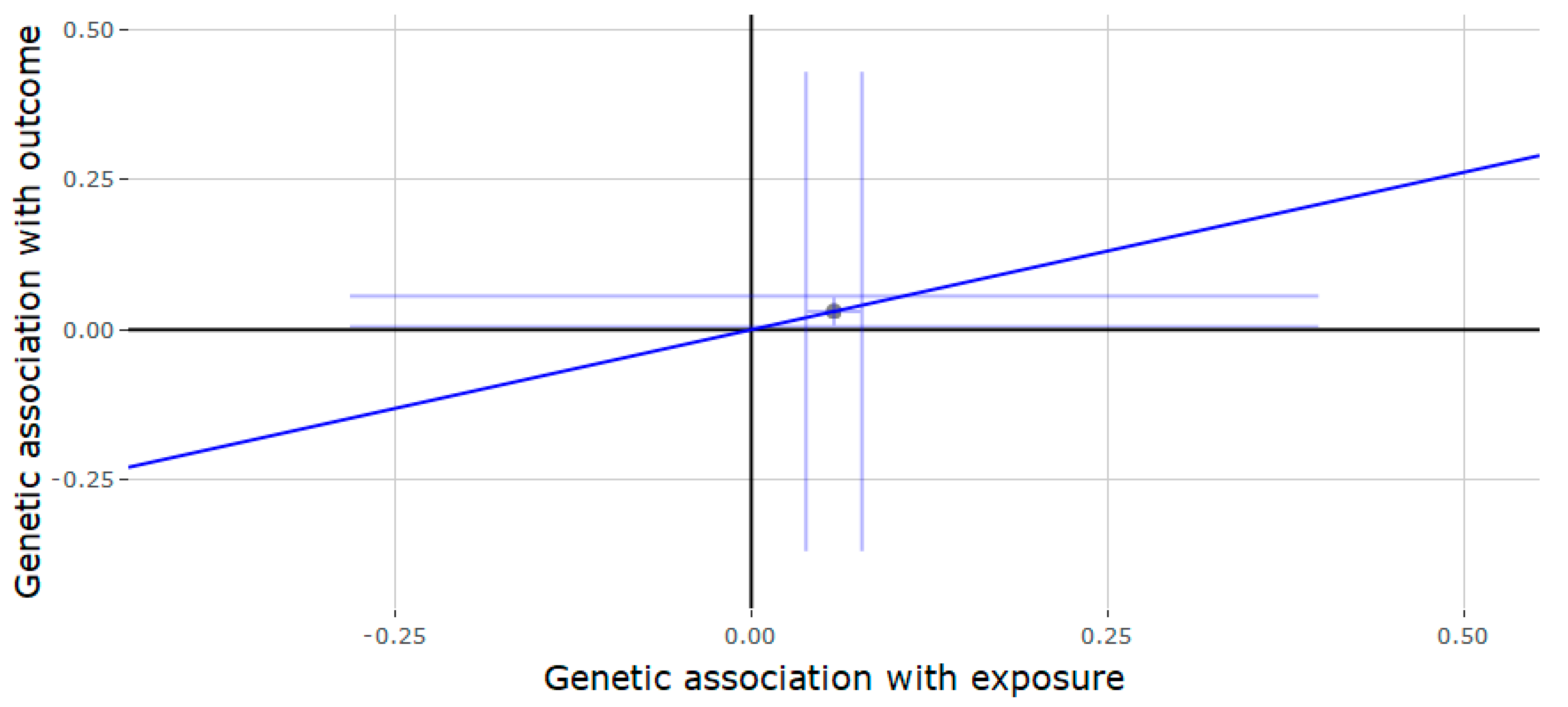 Genes 11 00721 g003 Genes 11 00721 g003