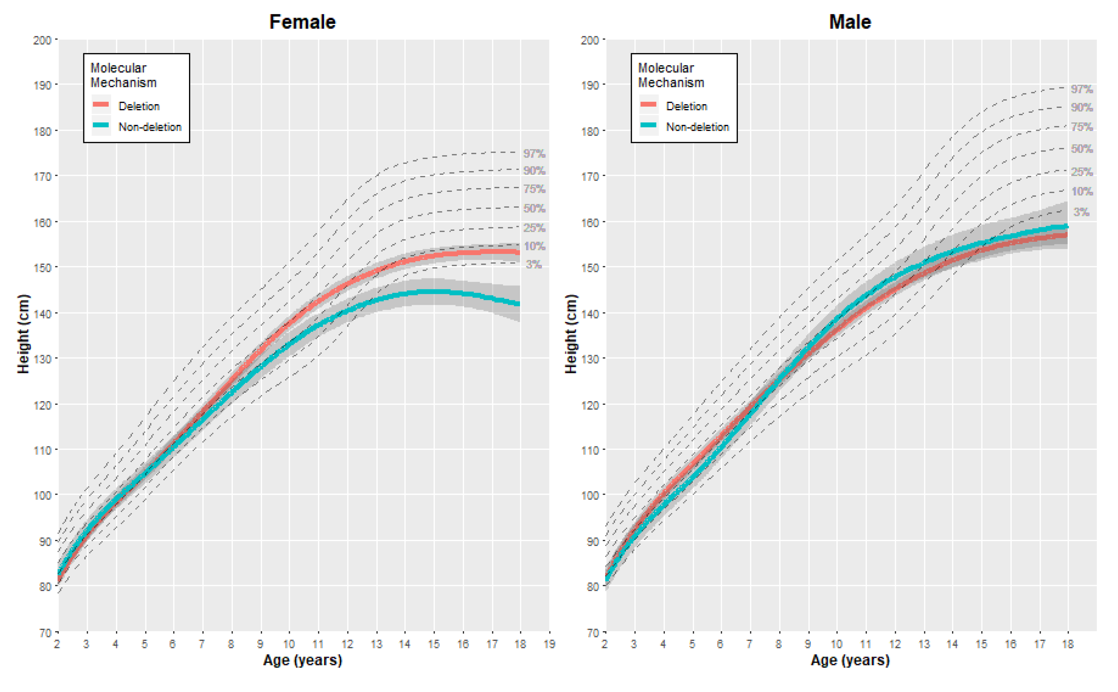 Genes 11 00736 g002 Genes 11 00736 g002