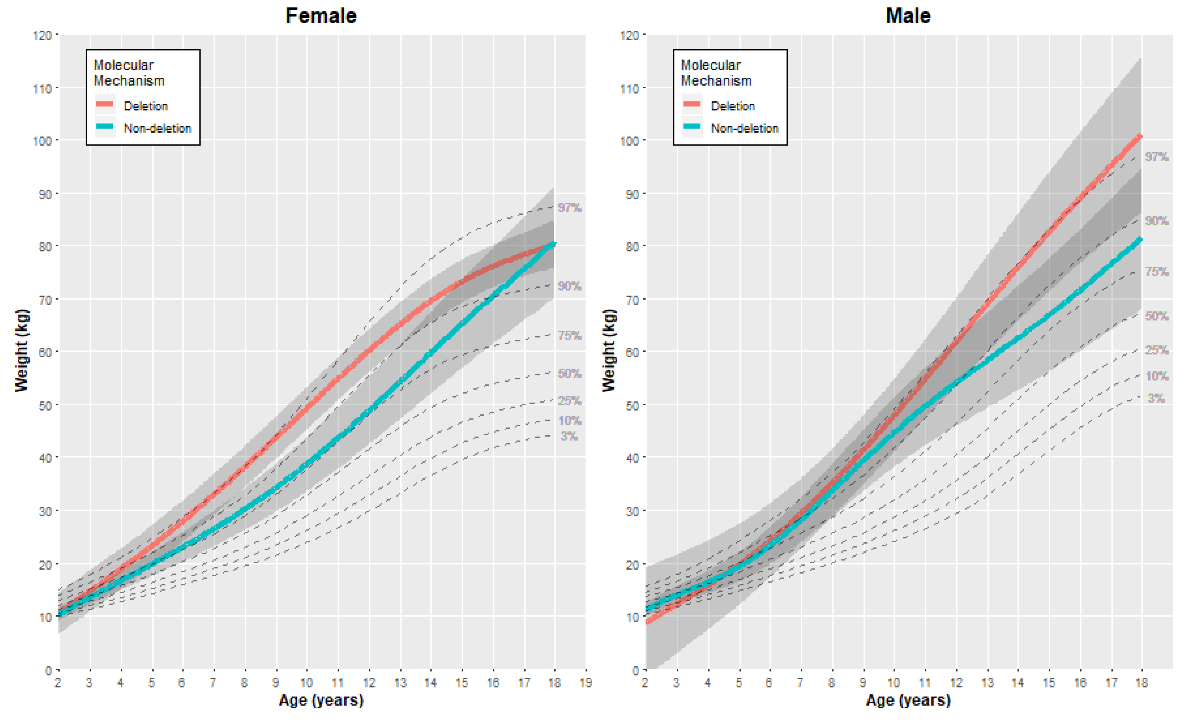 Genes 11 00736 g003 Genes 11 00736 g003