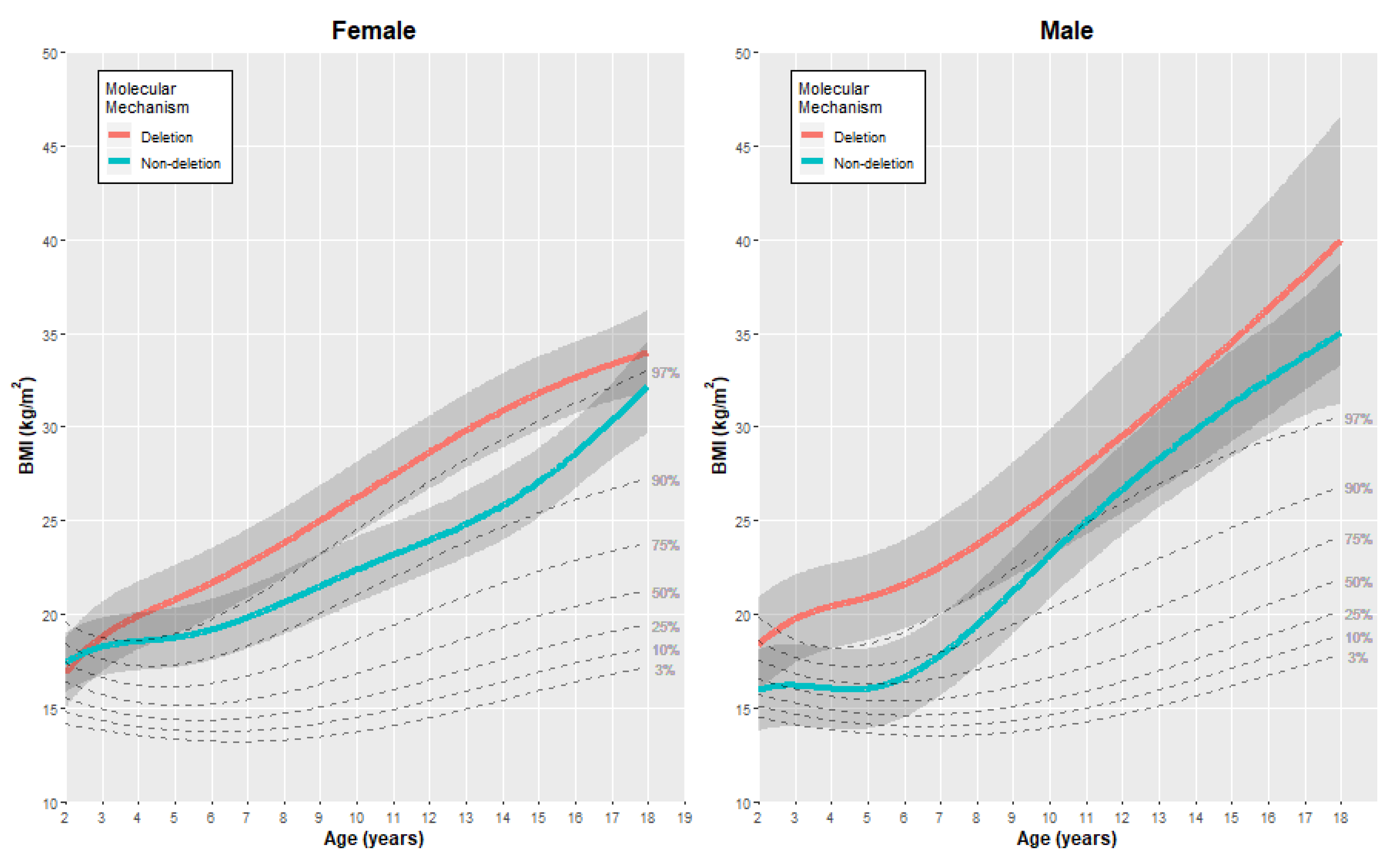 Genes 11 00736 g004 Genes 11 00736 g004