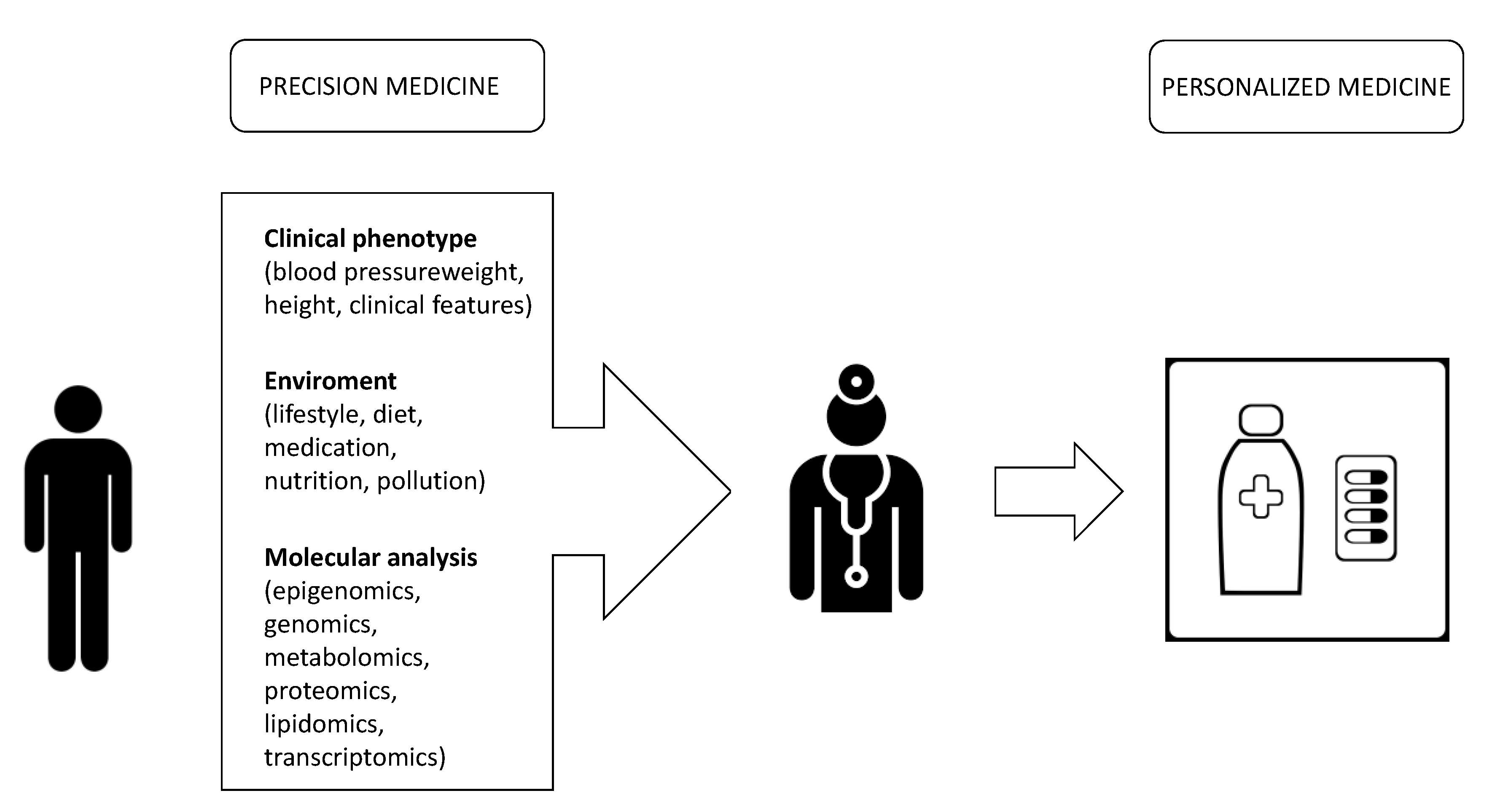 Genes 11 00747 g001 Genes 11 00747 g001