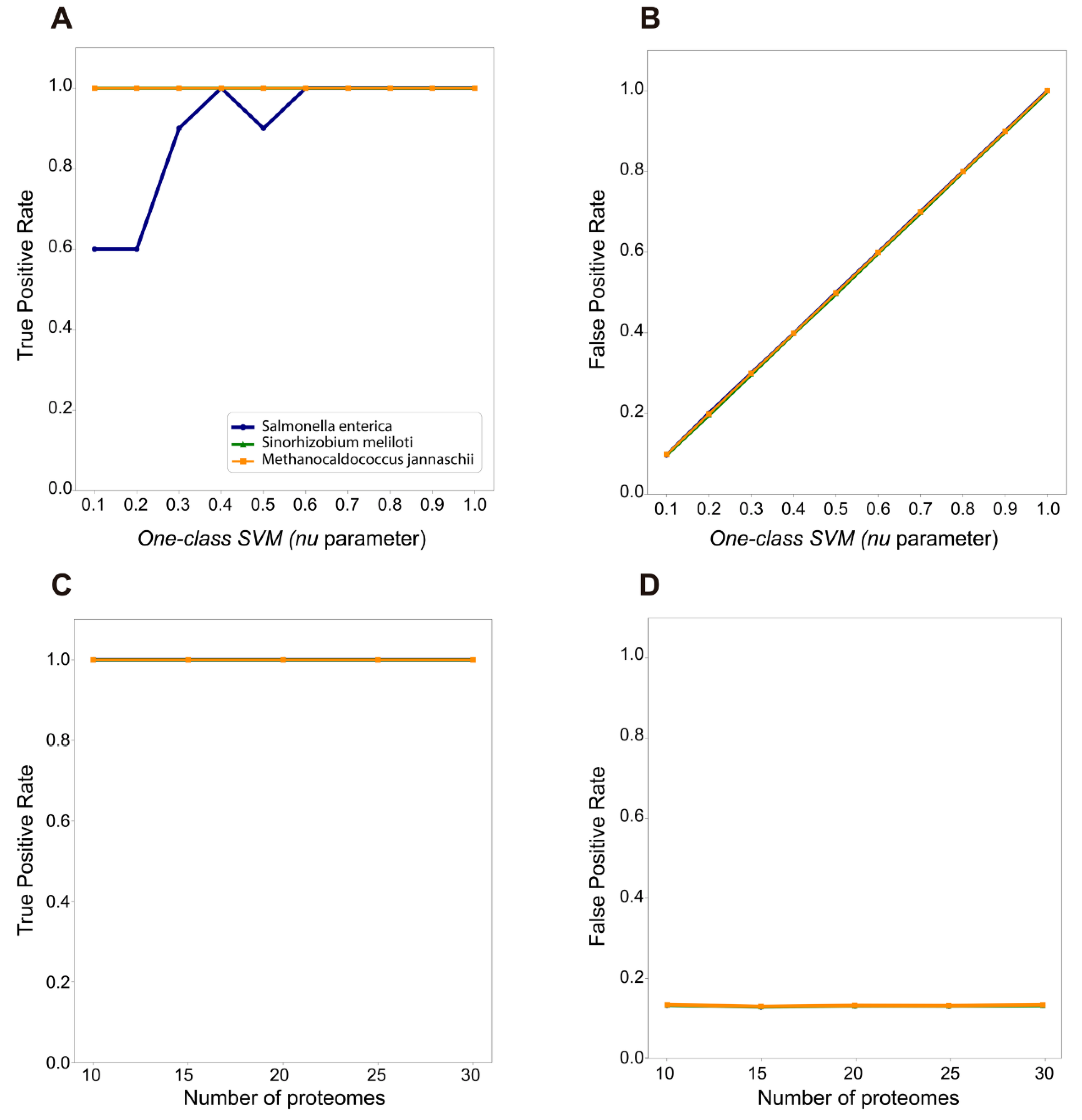 Genes 11 00756 g002