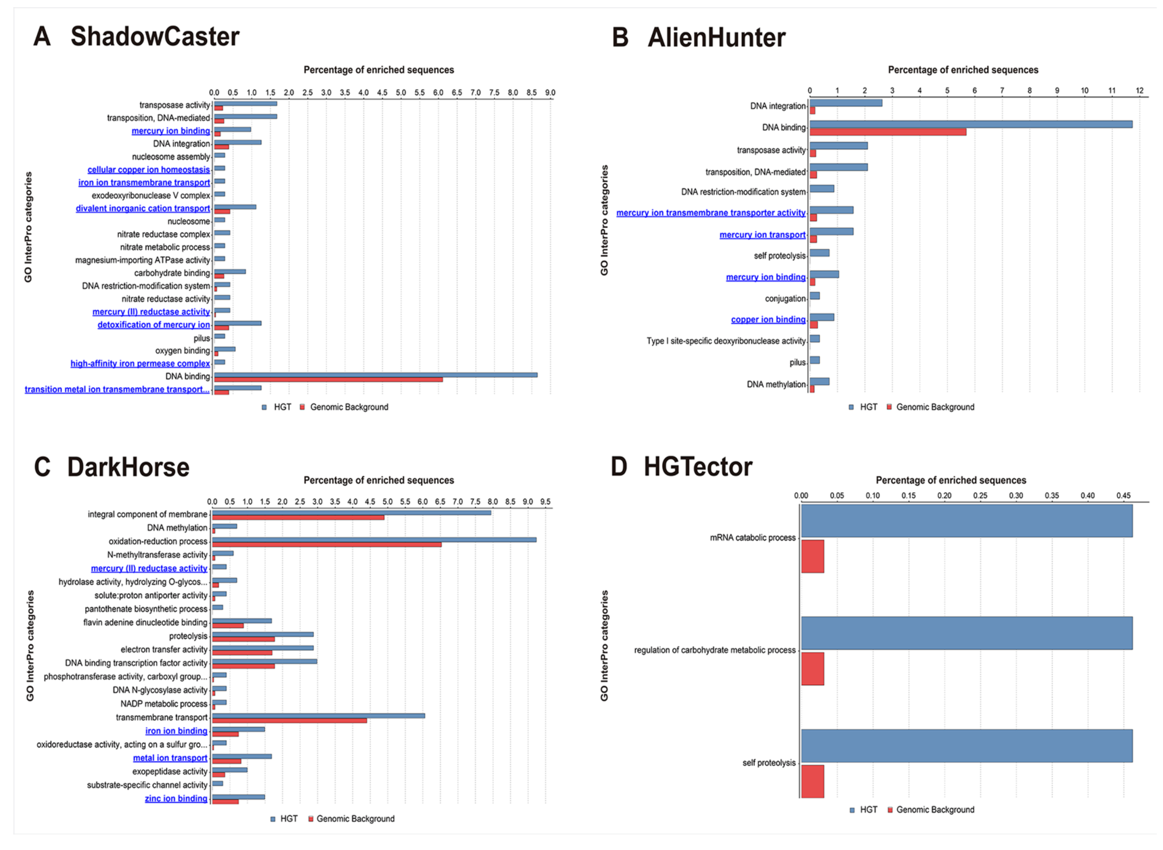 Genes 11 00756 g004