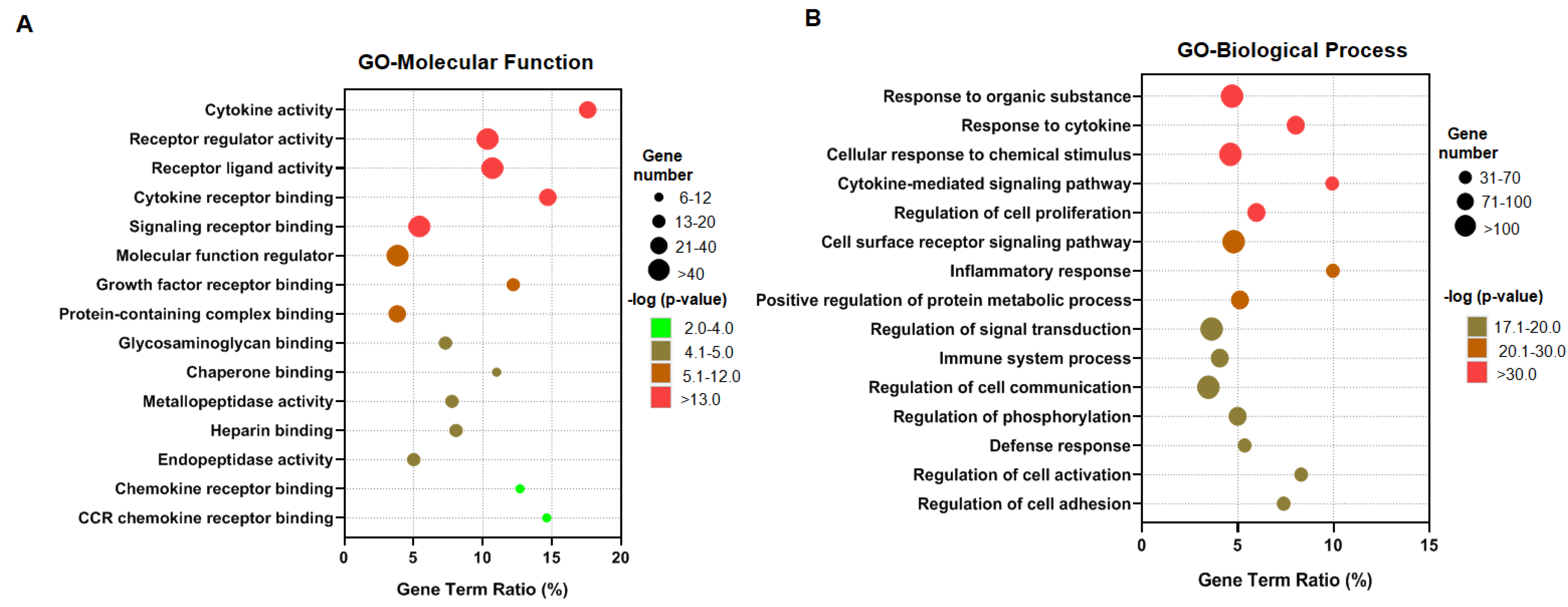 Genes 11 00771 g001 Genes 11 00771 g001