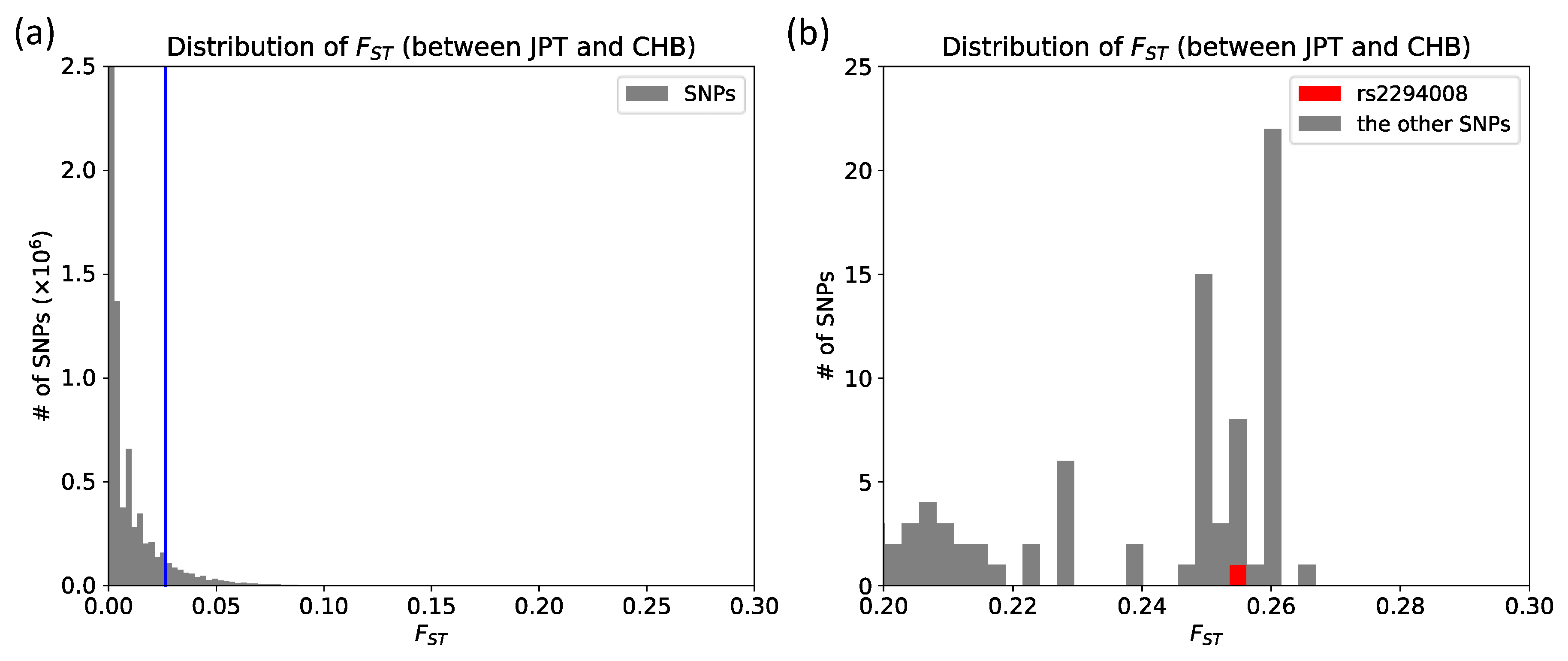 Genes 11 00775 g002 Genes 11 00775 g002