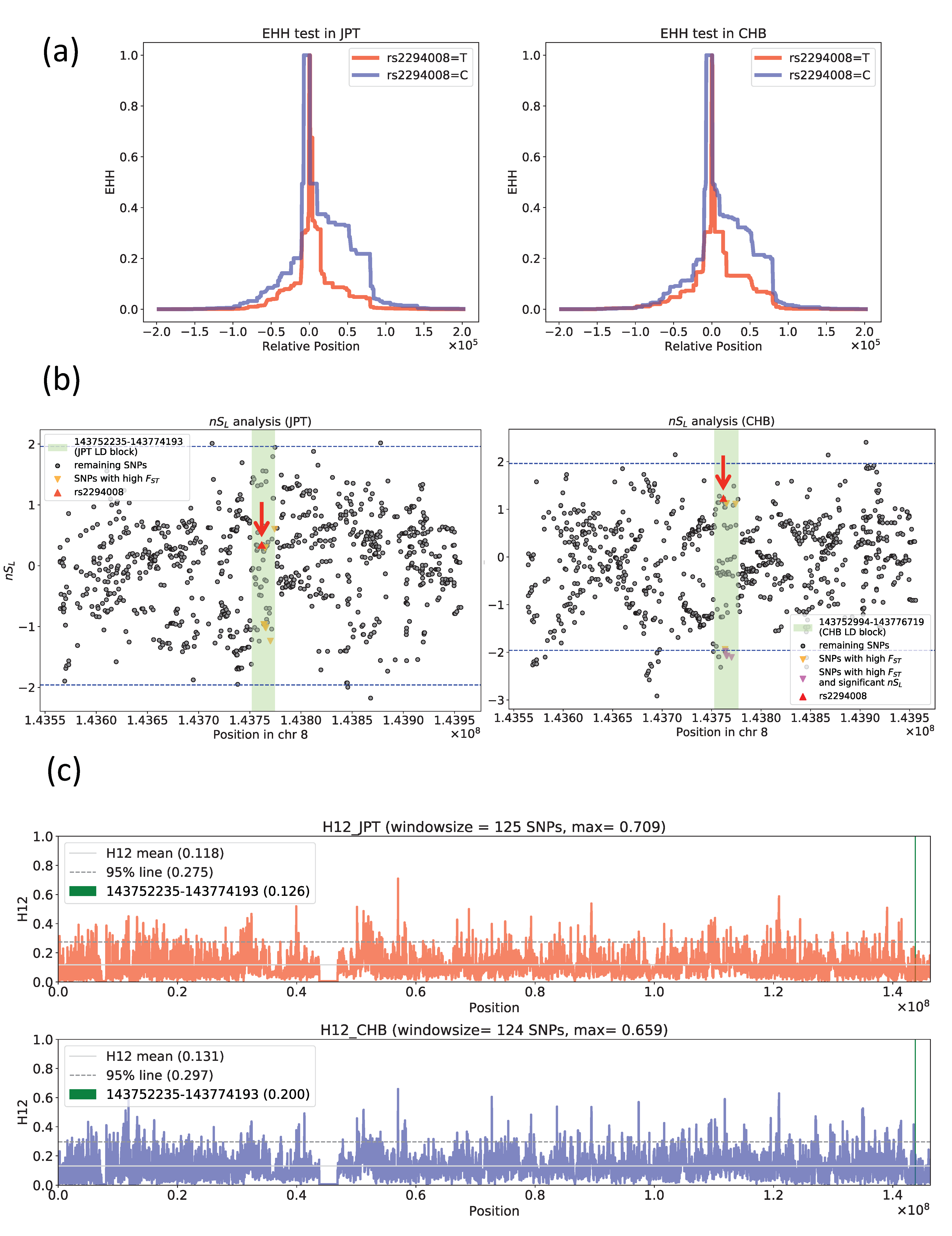 Genes 11 00775 g004 Genes 11 00775 g004