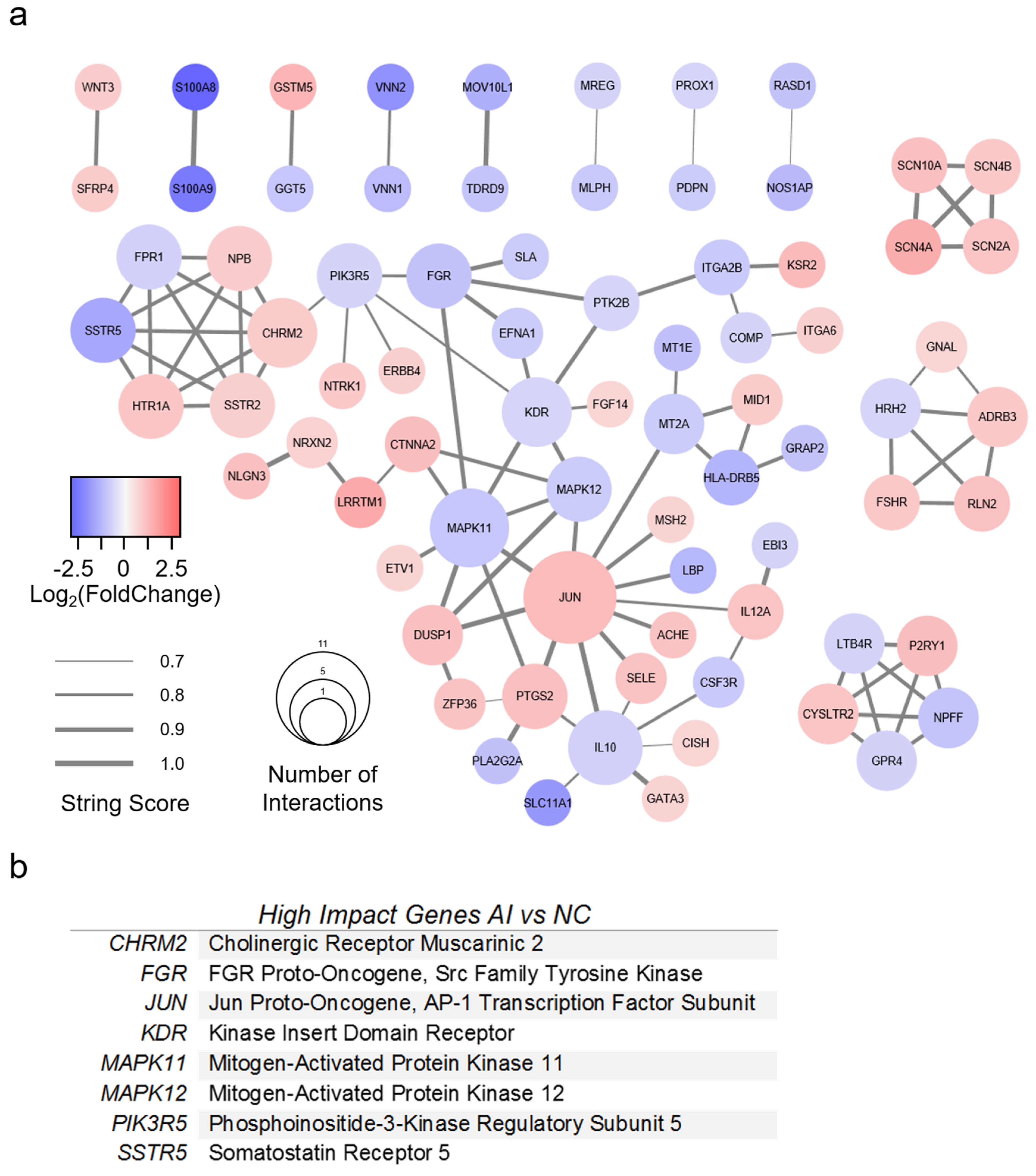 Genes 11 00789 g006 Genes 11 00789 g006