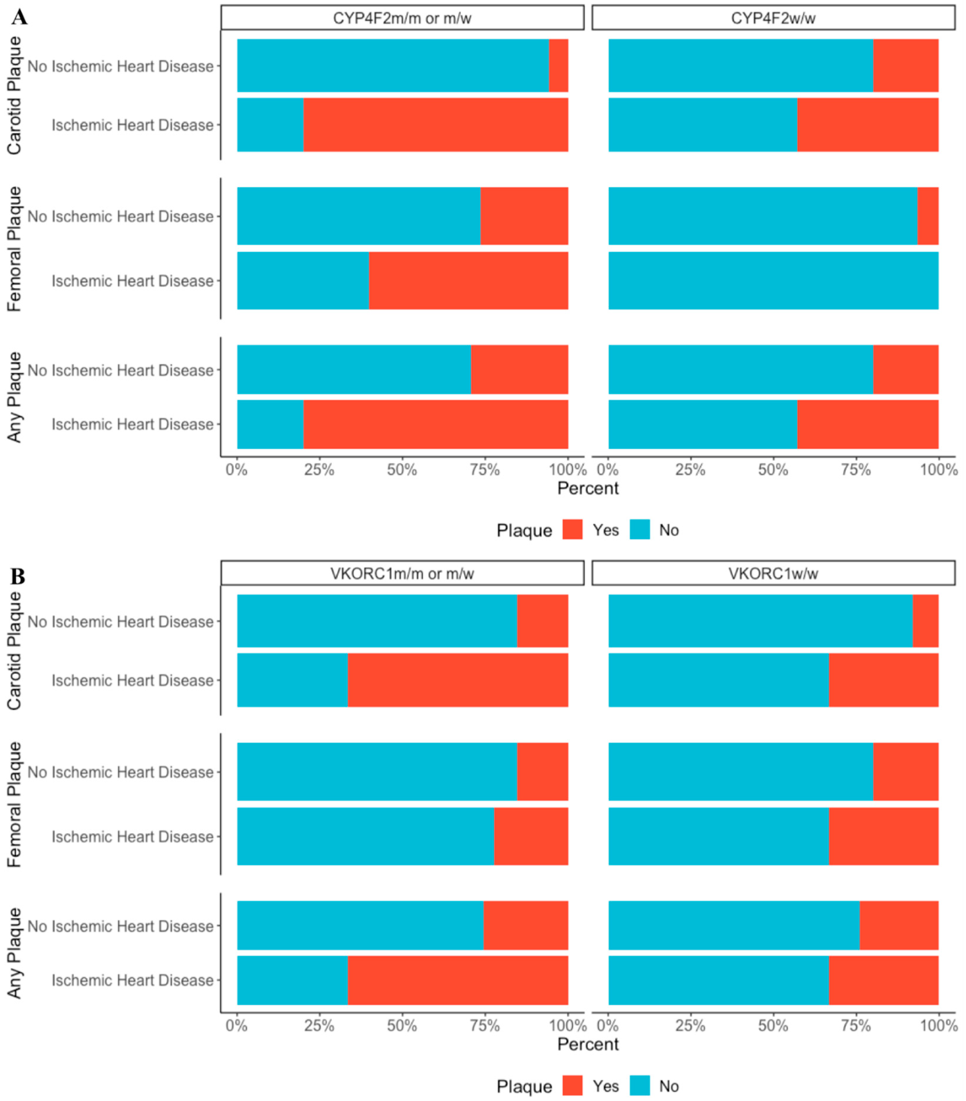 Genes 11 00822 g001 Genes 11 00822 g001