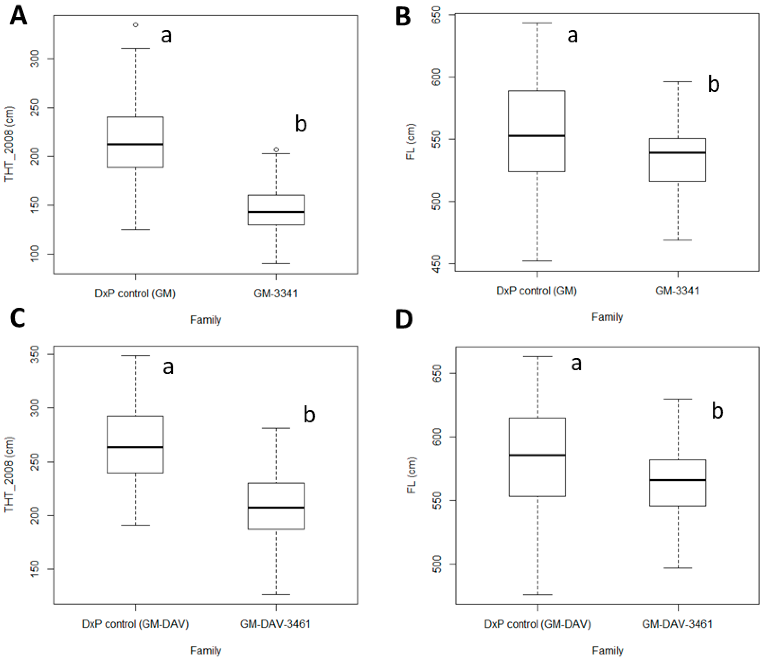 Genes 11 00826 g001 Genes 11 00826 g001