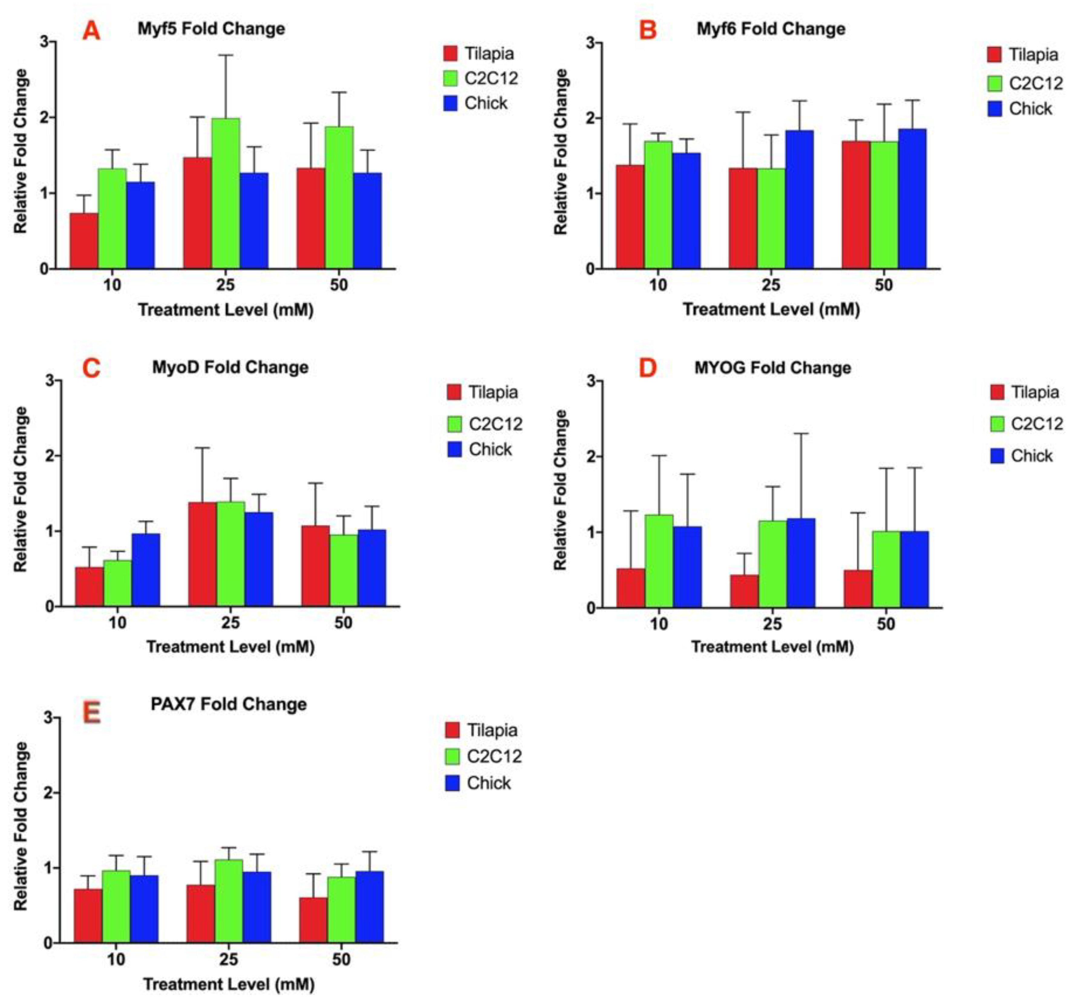 Genes 11 00840 g002
