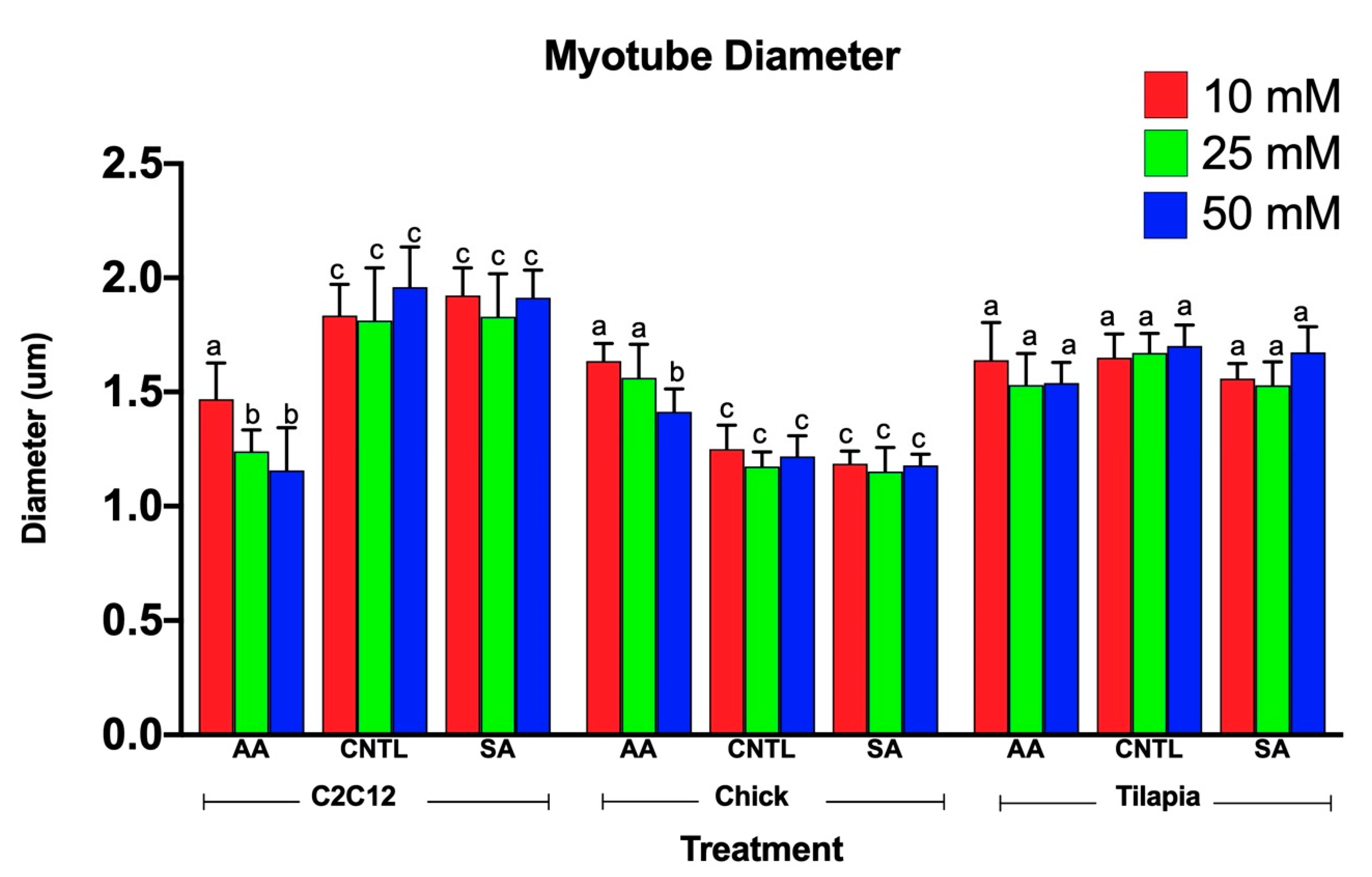 Genes 11 00840 g003