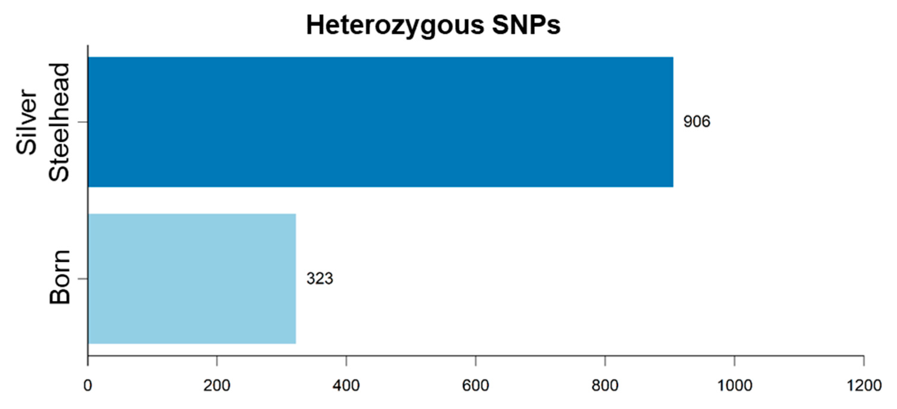 Genes 11 00841 g003 Genes 11 00841 g003
