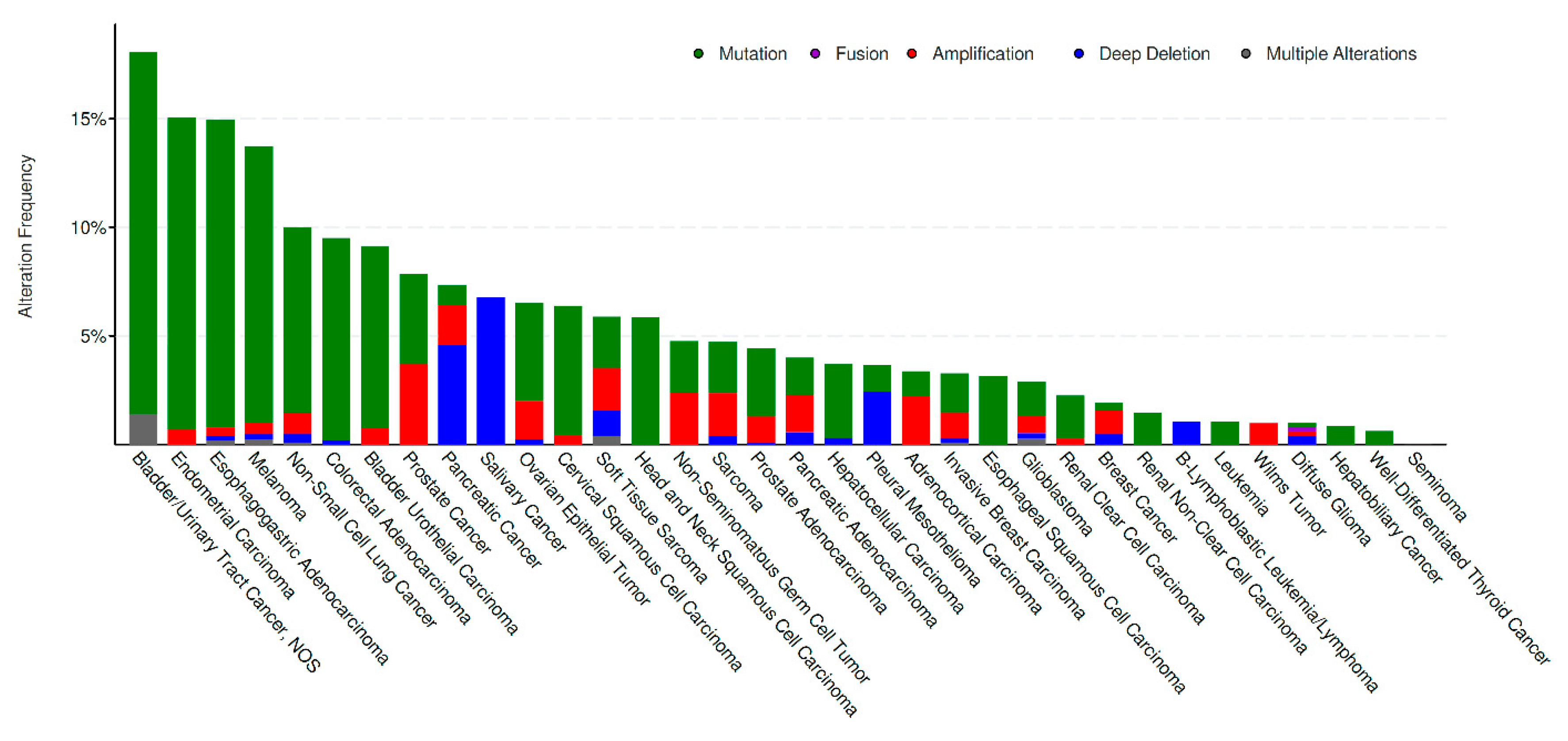 Genes 11 00846 g002