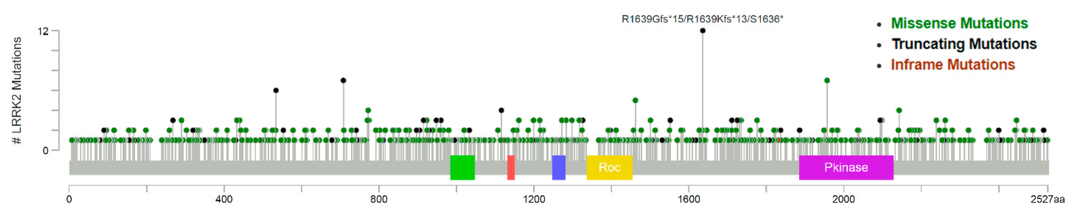 Genes 11 00846 g003
