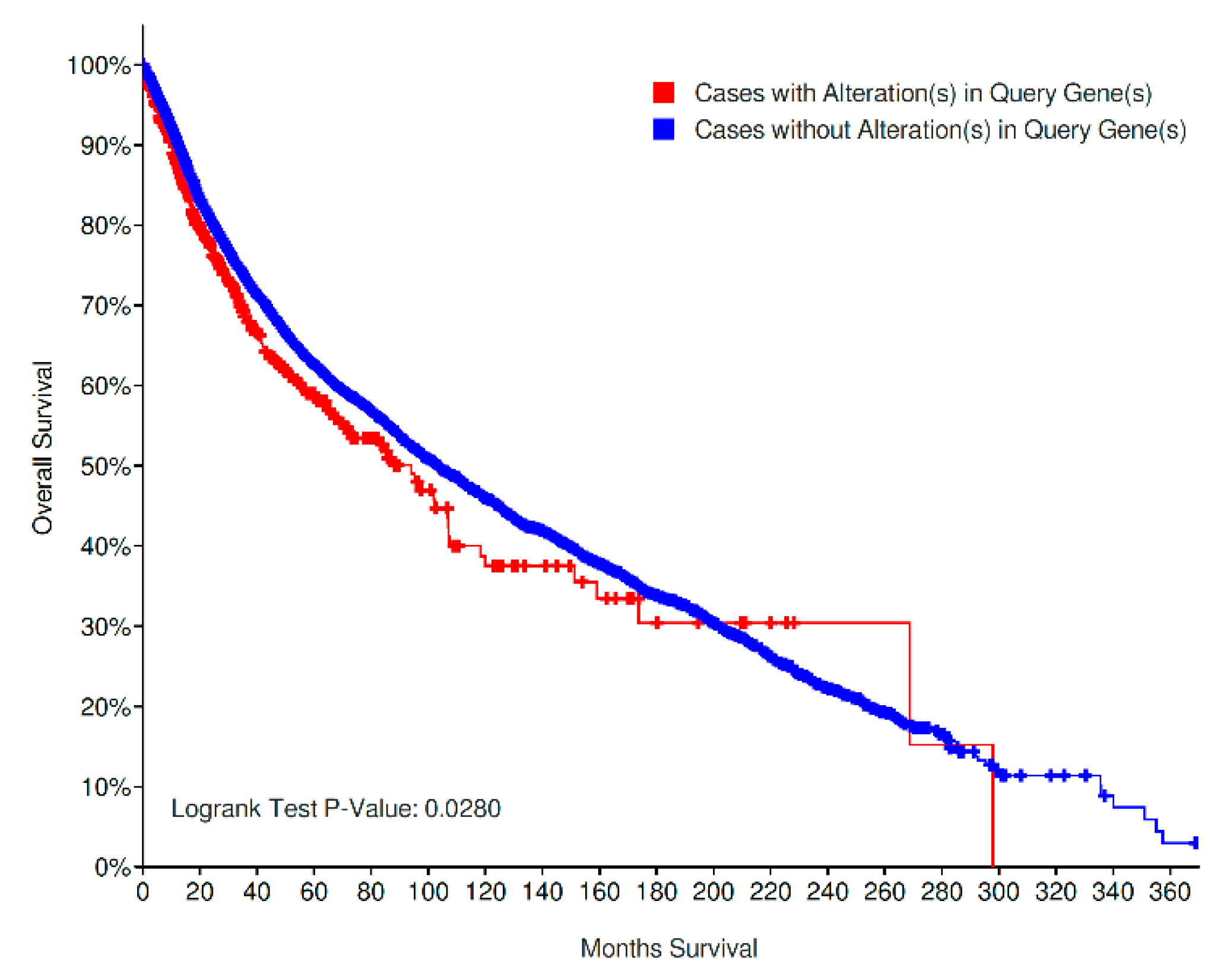 Genes 11 00846 g004