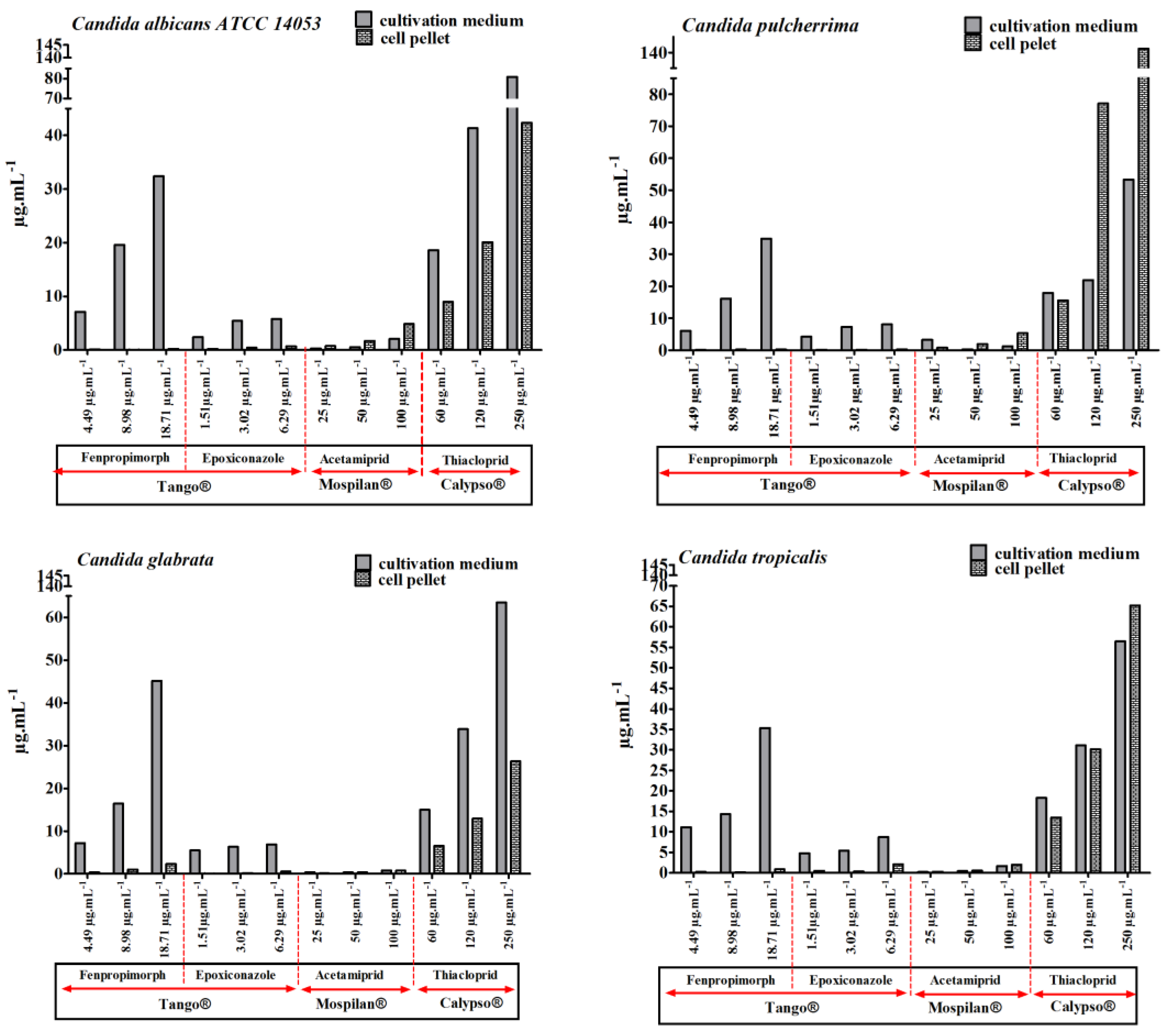 Genes 11 00848 g005 Genes 11 00848 g005