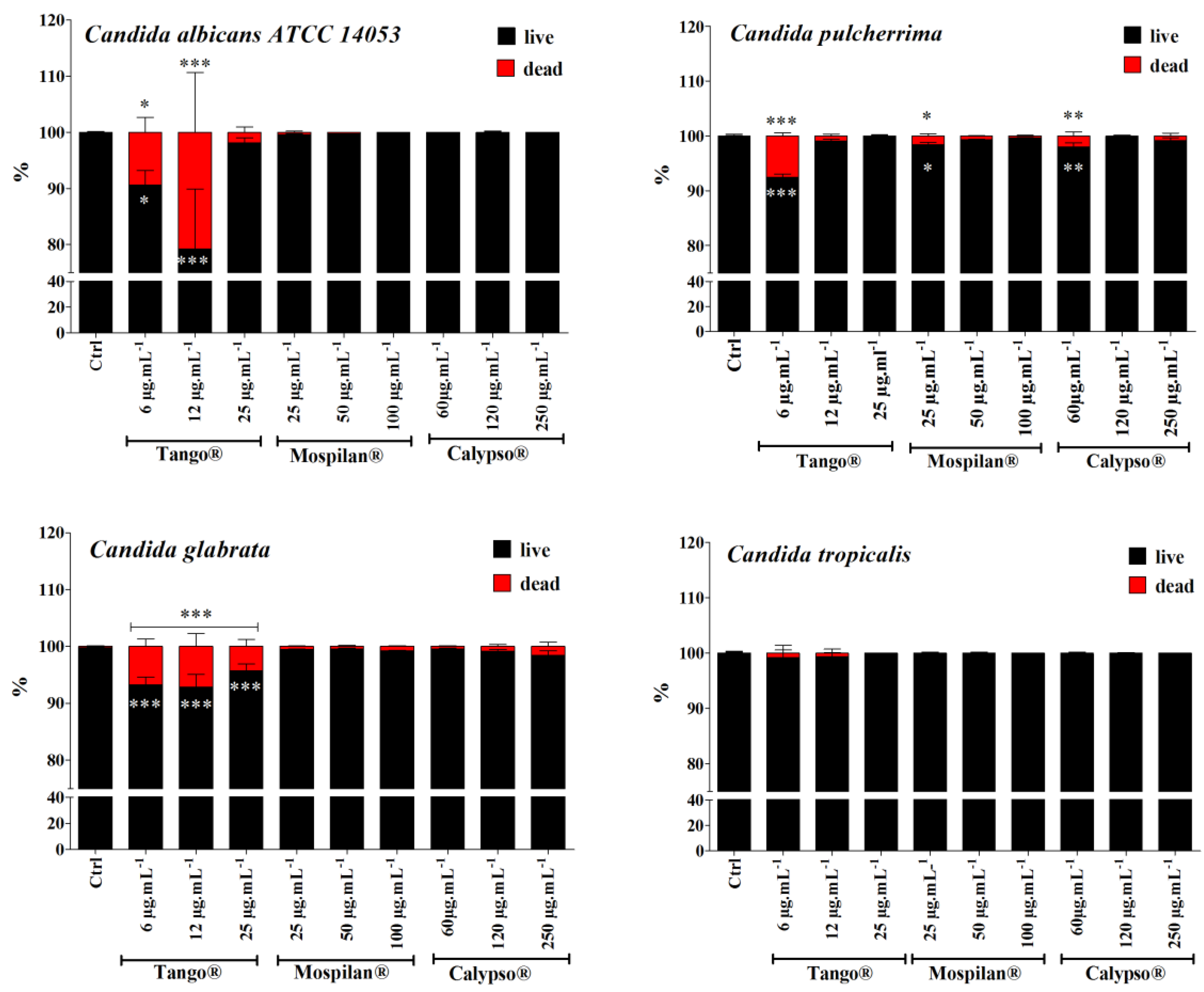 Genes 11 00848 g006 Genes 11 00848 g006