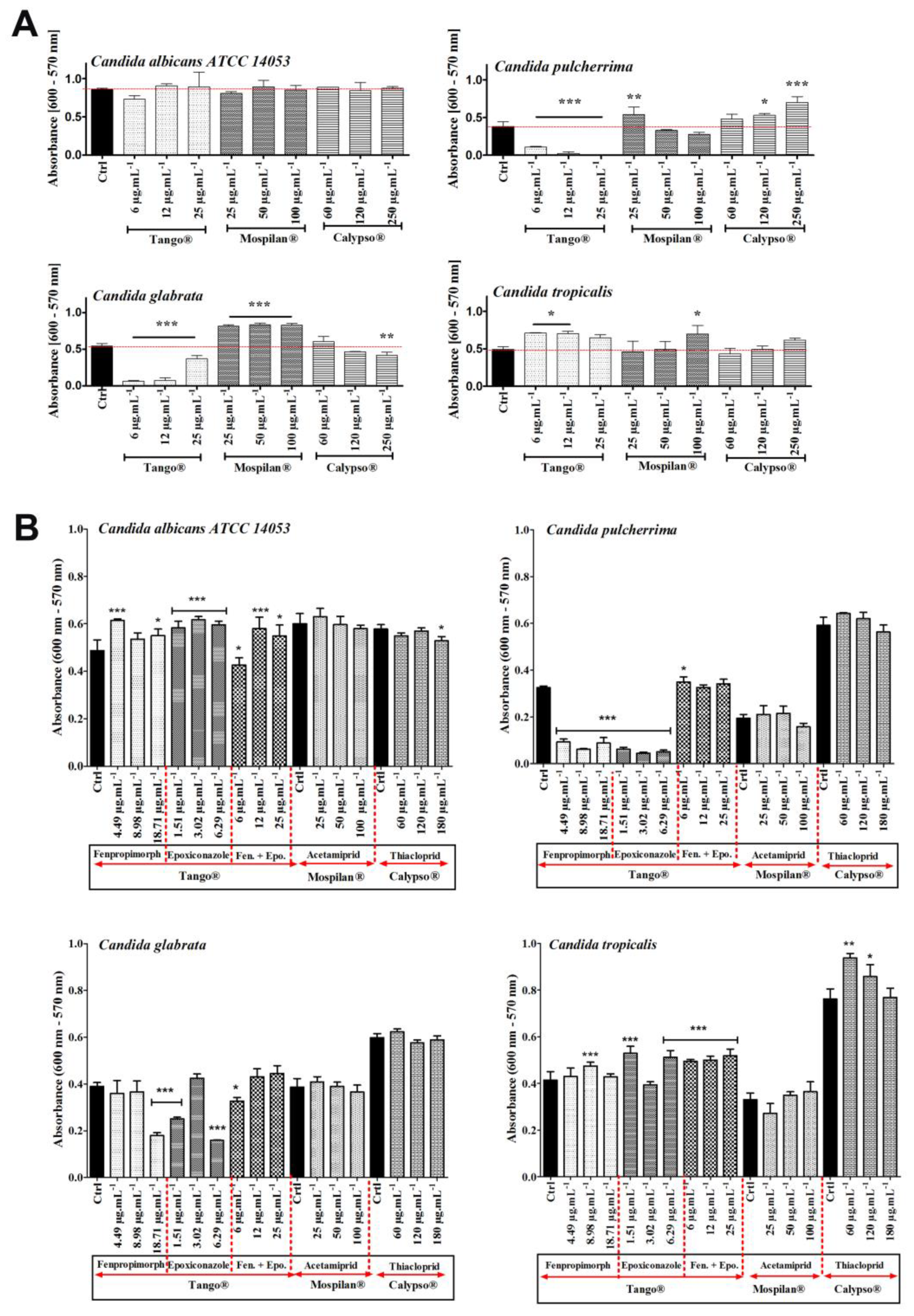 Genes 11 00848 g007 Genes 11 00848 g007