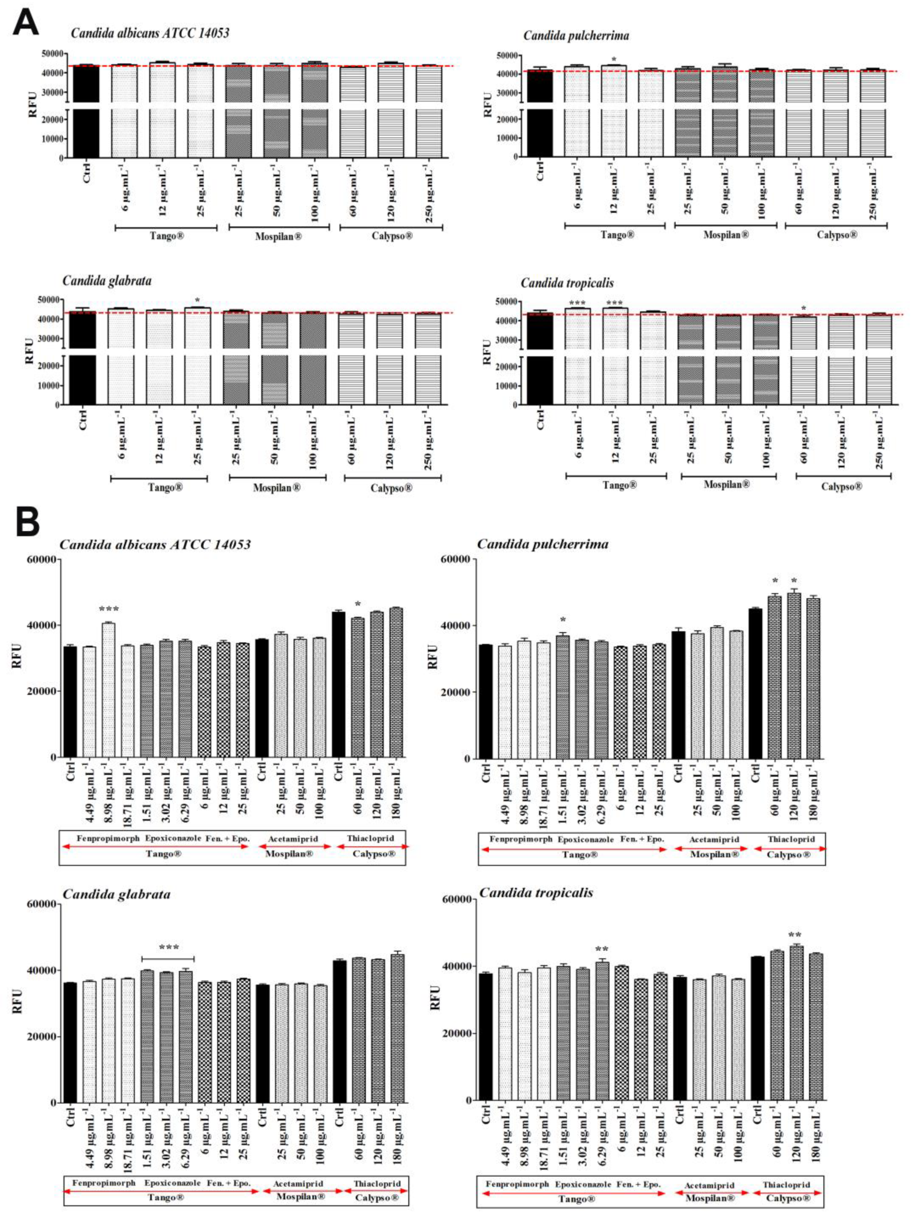 Genes 11 00848 g010 Genes 11 00848 g010