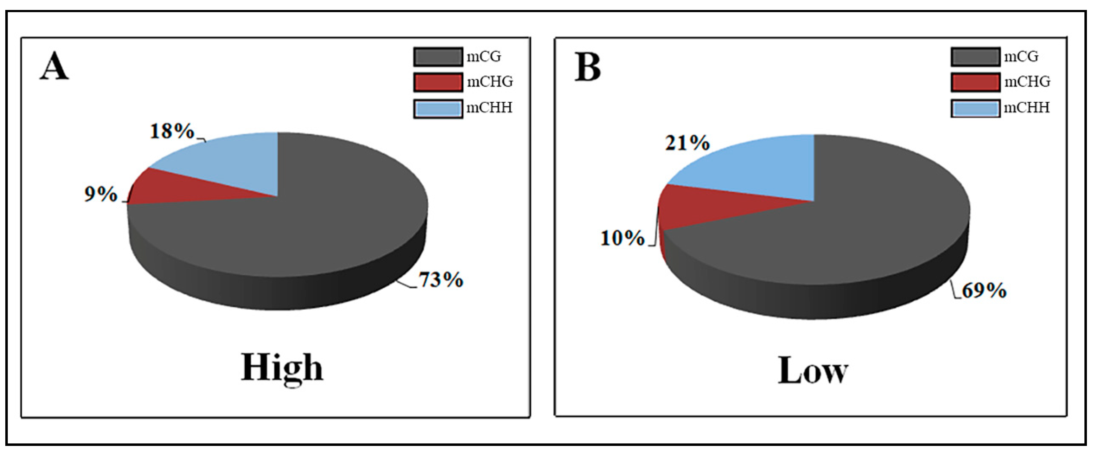 Genes 11 00850 g002