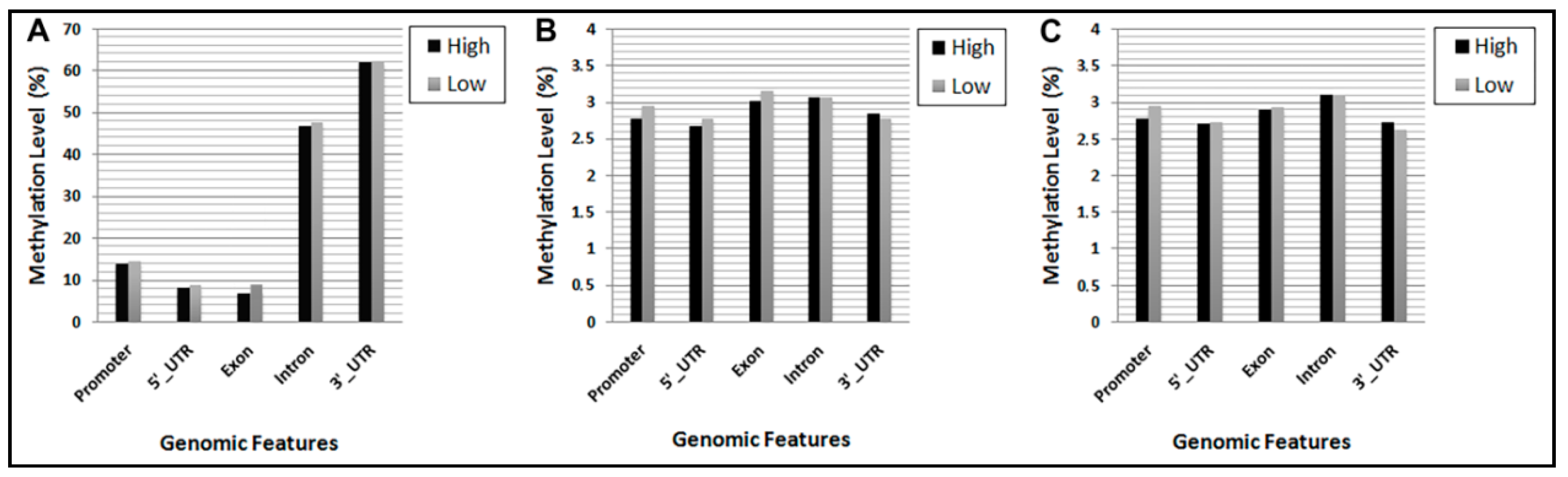 Genes 11 00850 g003