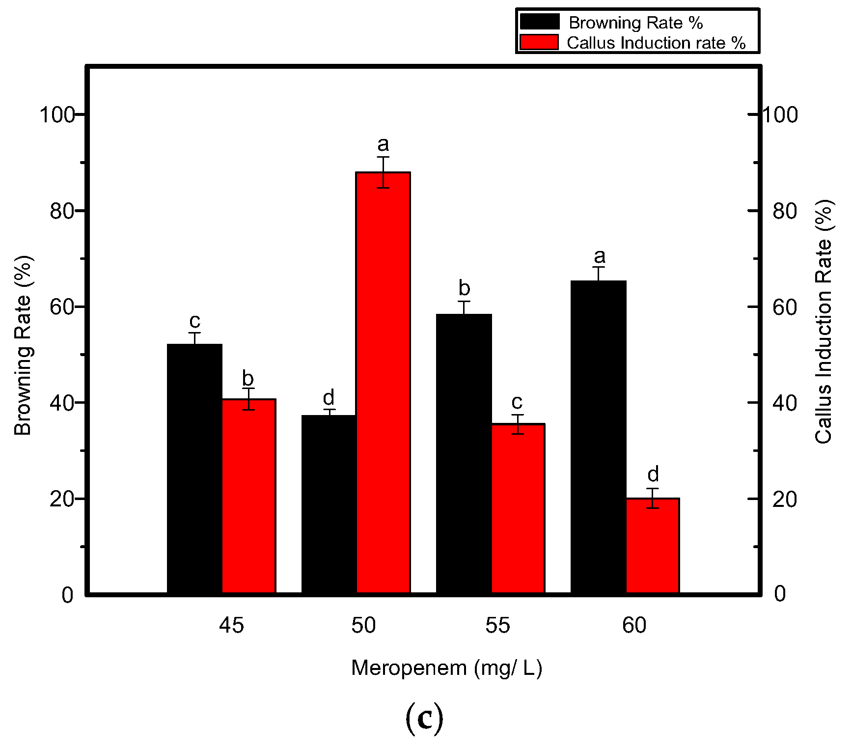 Genes 11 00860 g004b